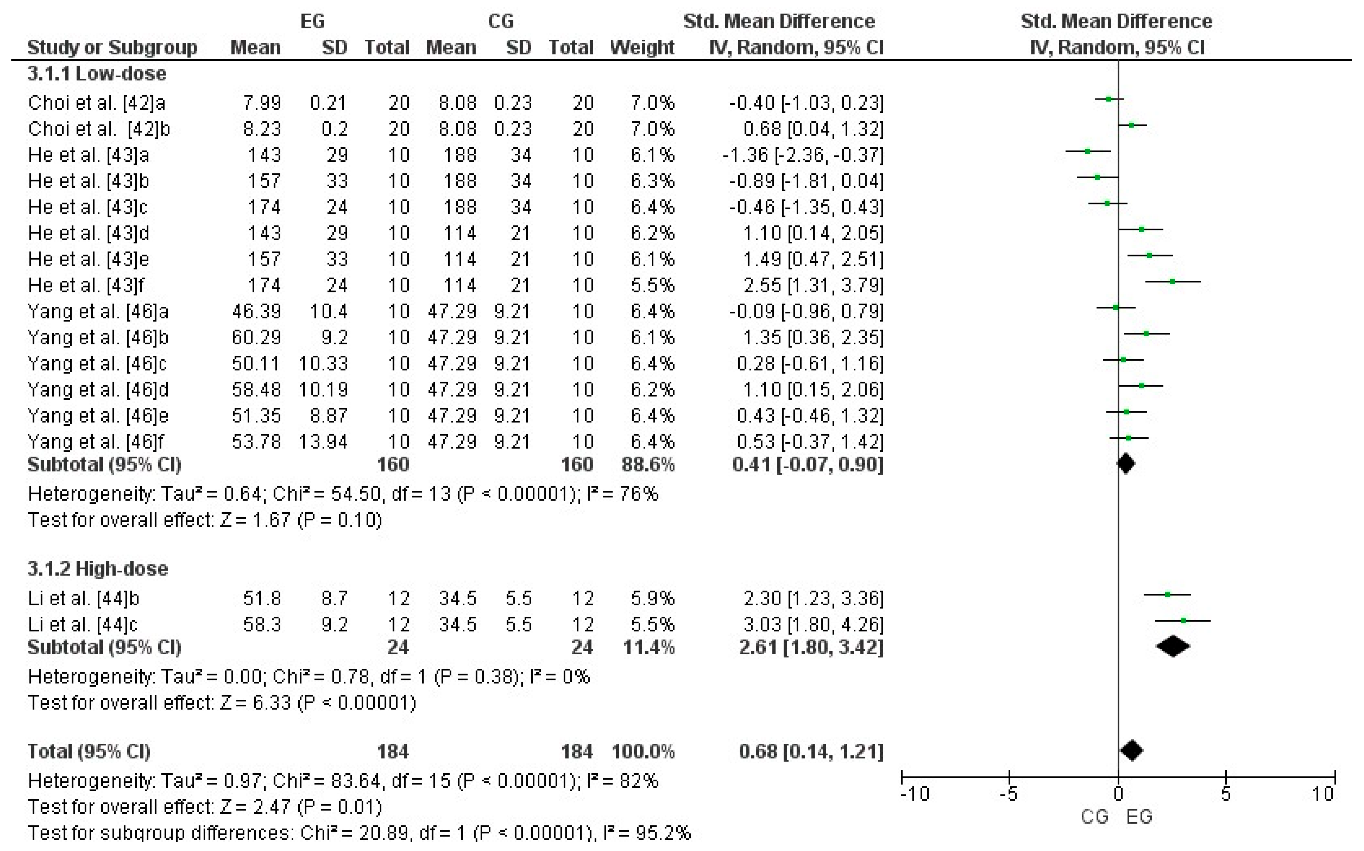 Antioxidants 13 01046 g005