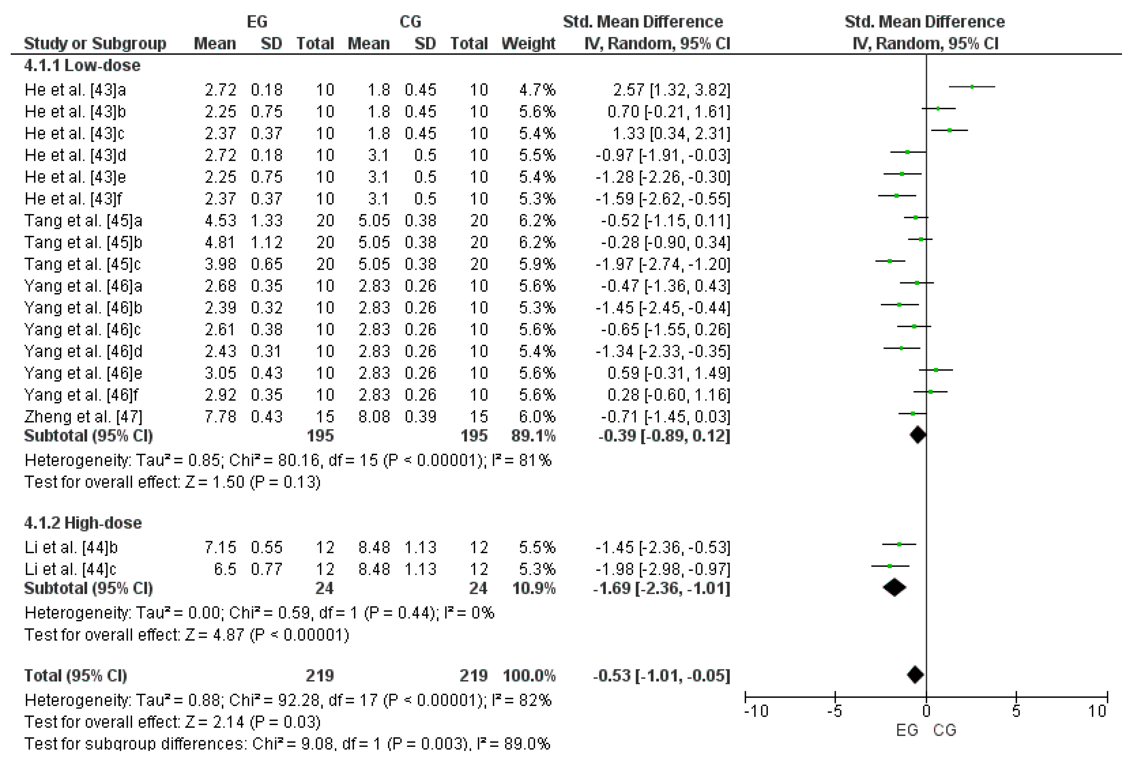 Antioxidants 13 01046 g006