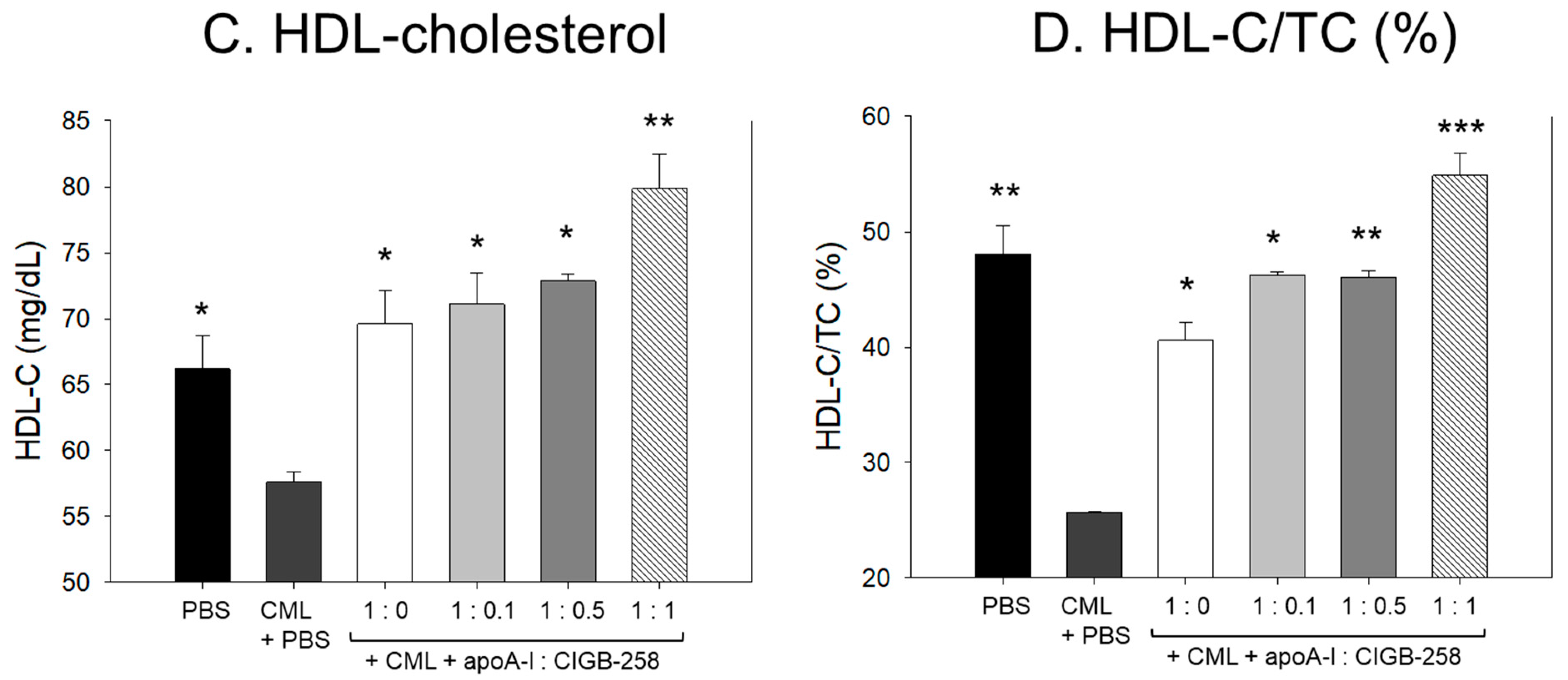 Antioxidants 13 01049 g013b Antioxidants 13 01049 g013b