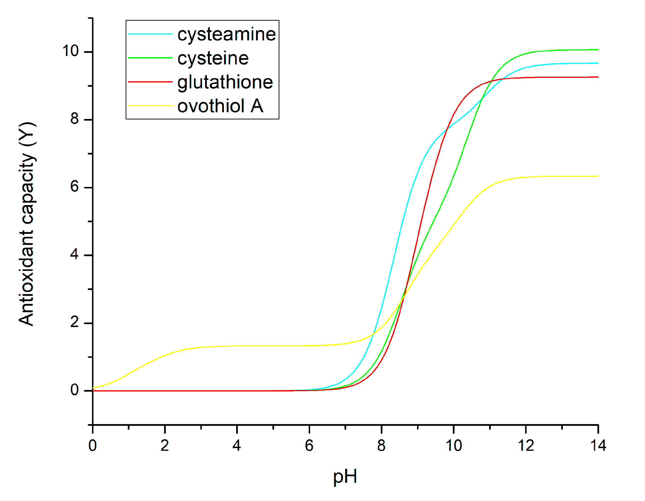 Antioxidants 13 01053 g005