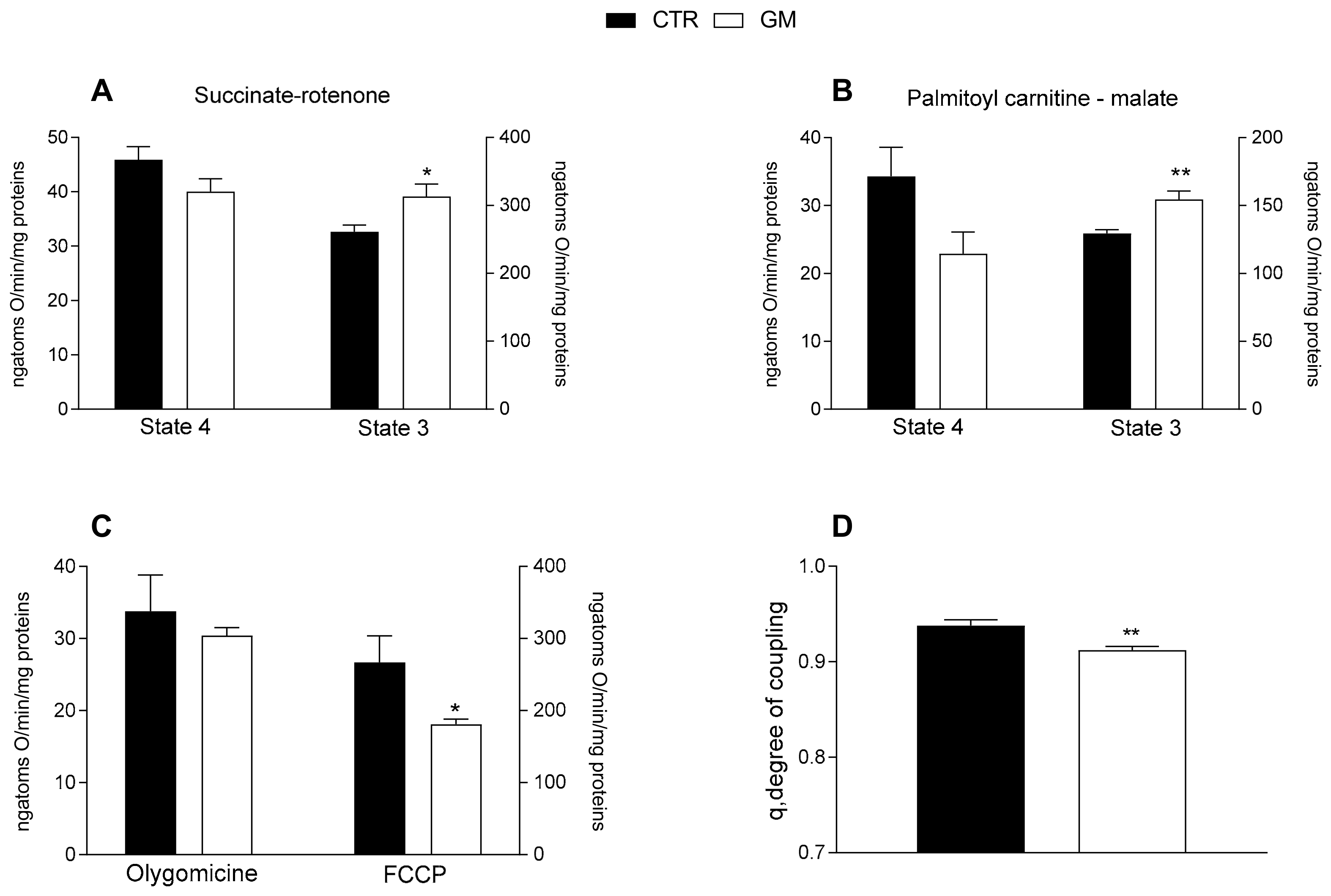 Antioxidants 13 01054 g003 Antioxidants 13 01054 g003