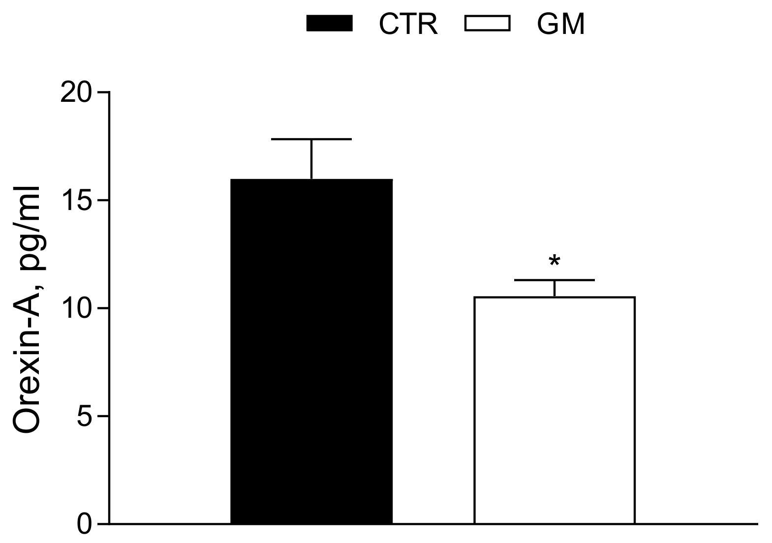 Antioxidants 13 01054 g007 Antioxidants 13 01054 g007
