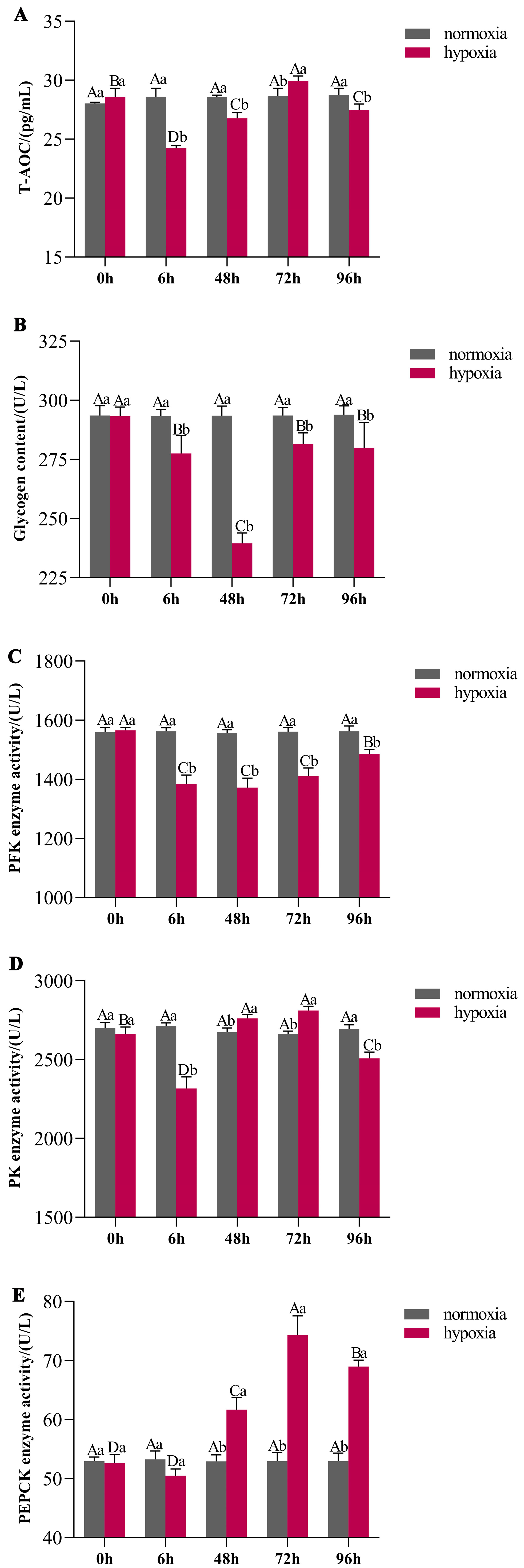 Antioxidants 13 01063 g002