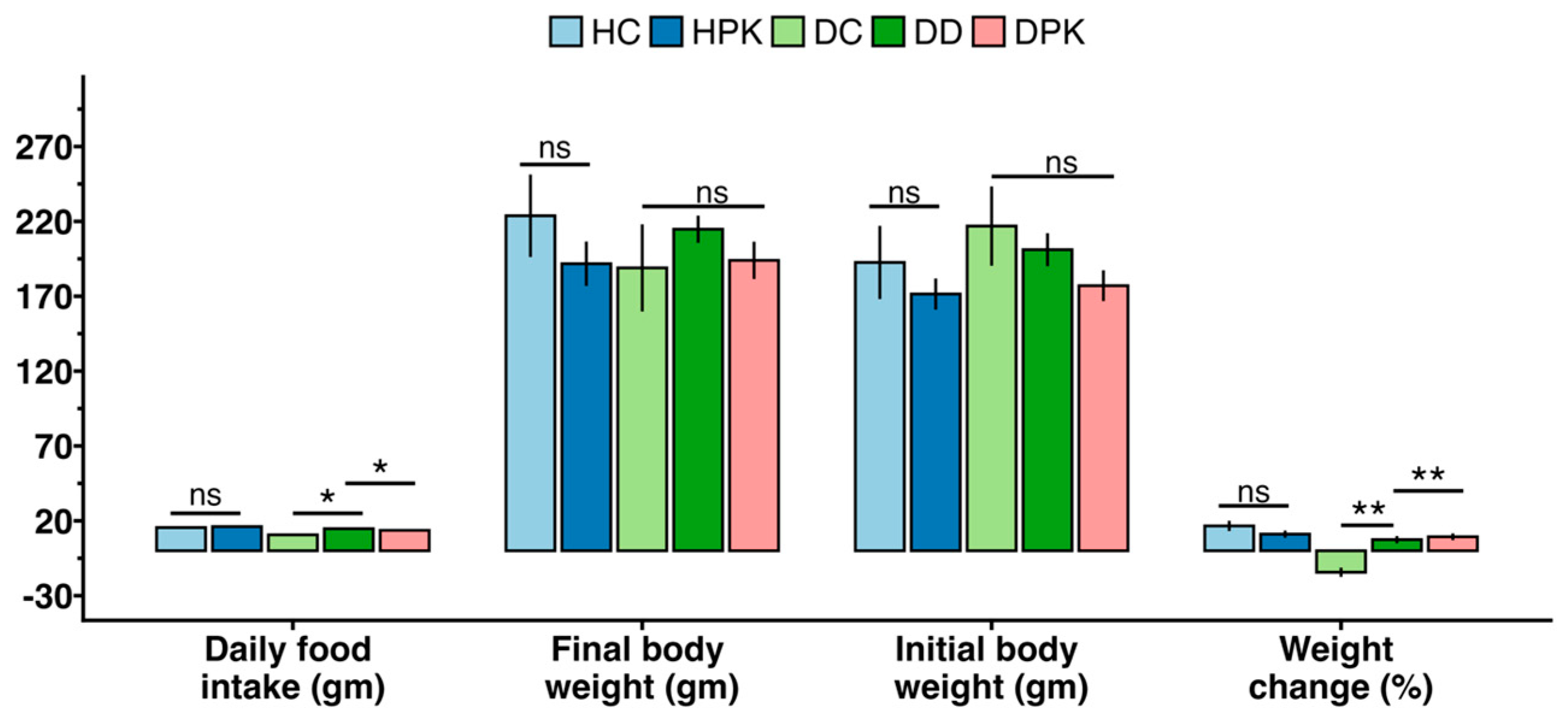 Antioxidants 13 01064 g004