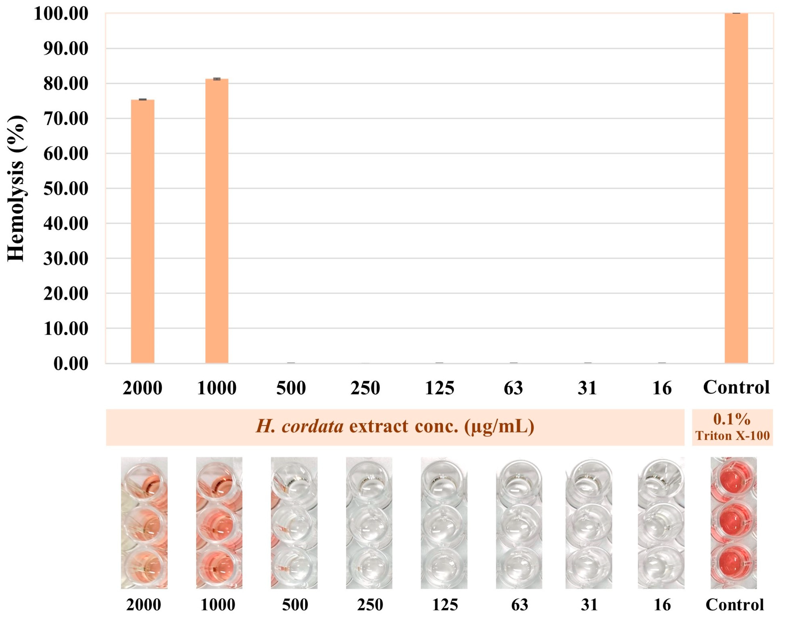 Antioxidants 13 01064 g008
