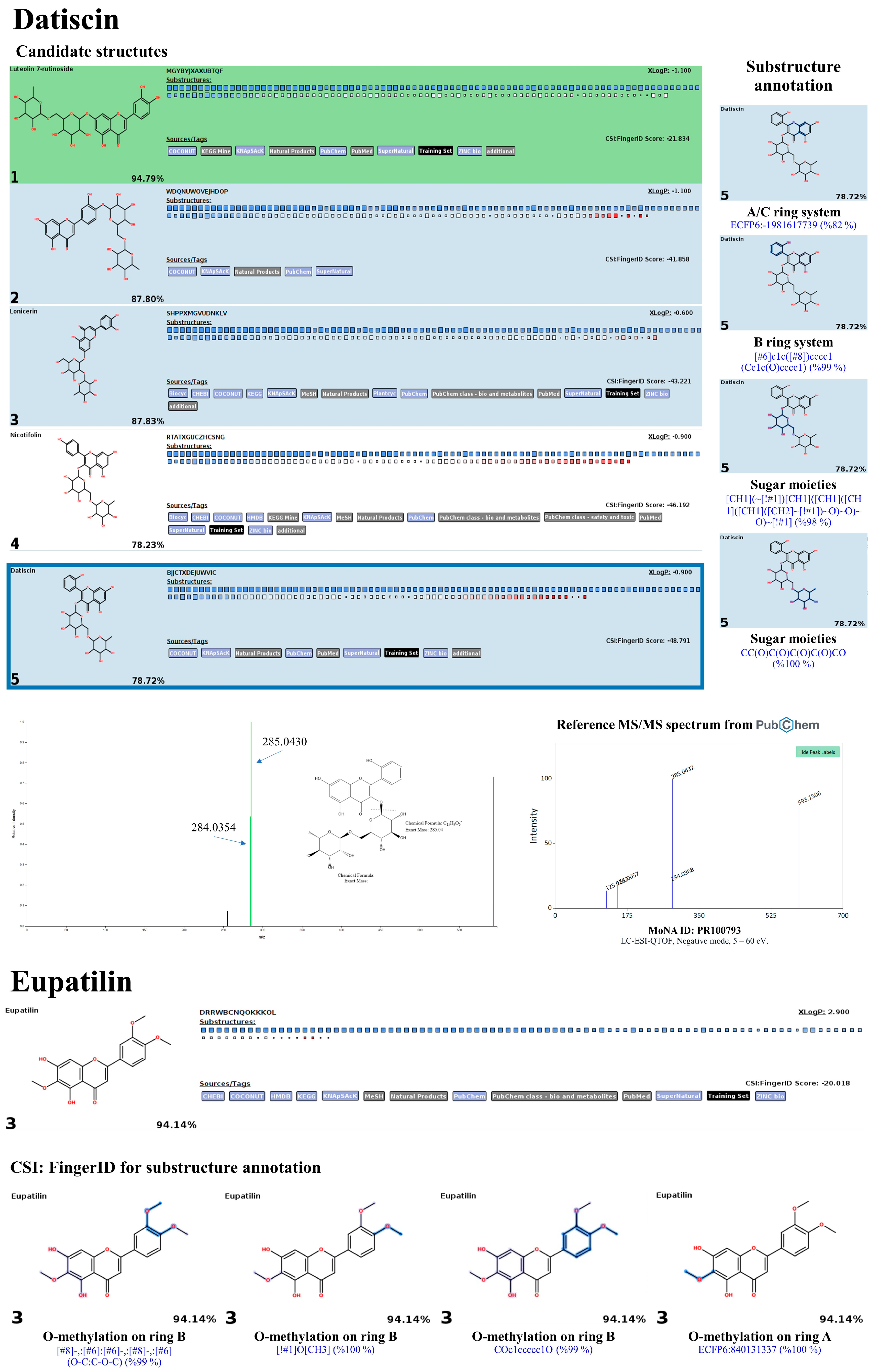 Antioxidants 13 01064 g019