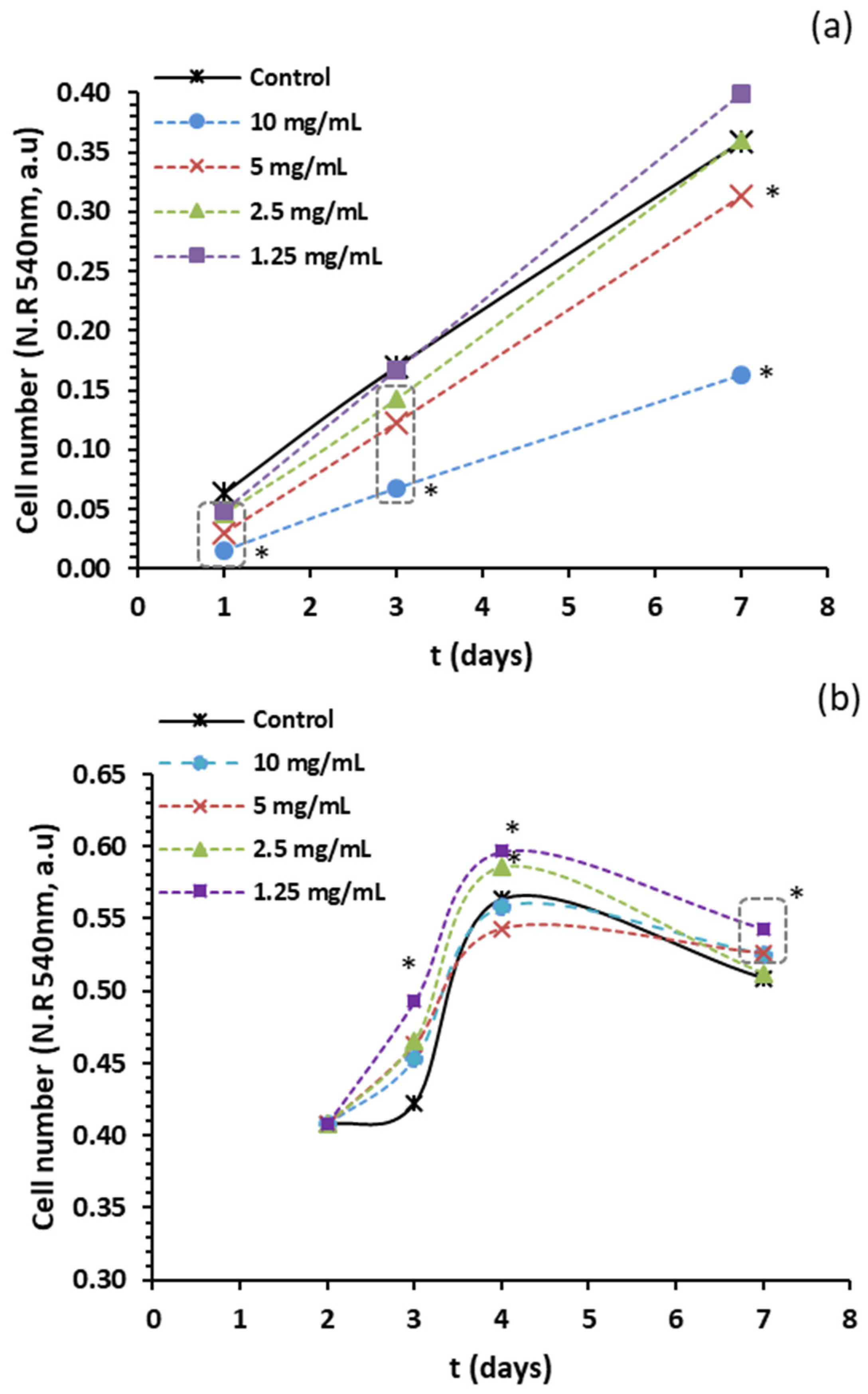 Antioxidants 13 01066 g002