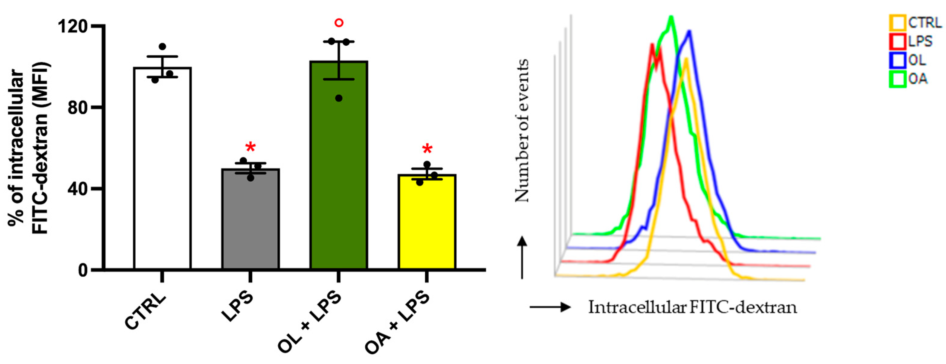 Antioxidants 13 01074 g006