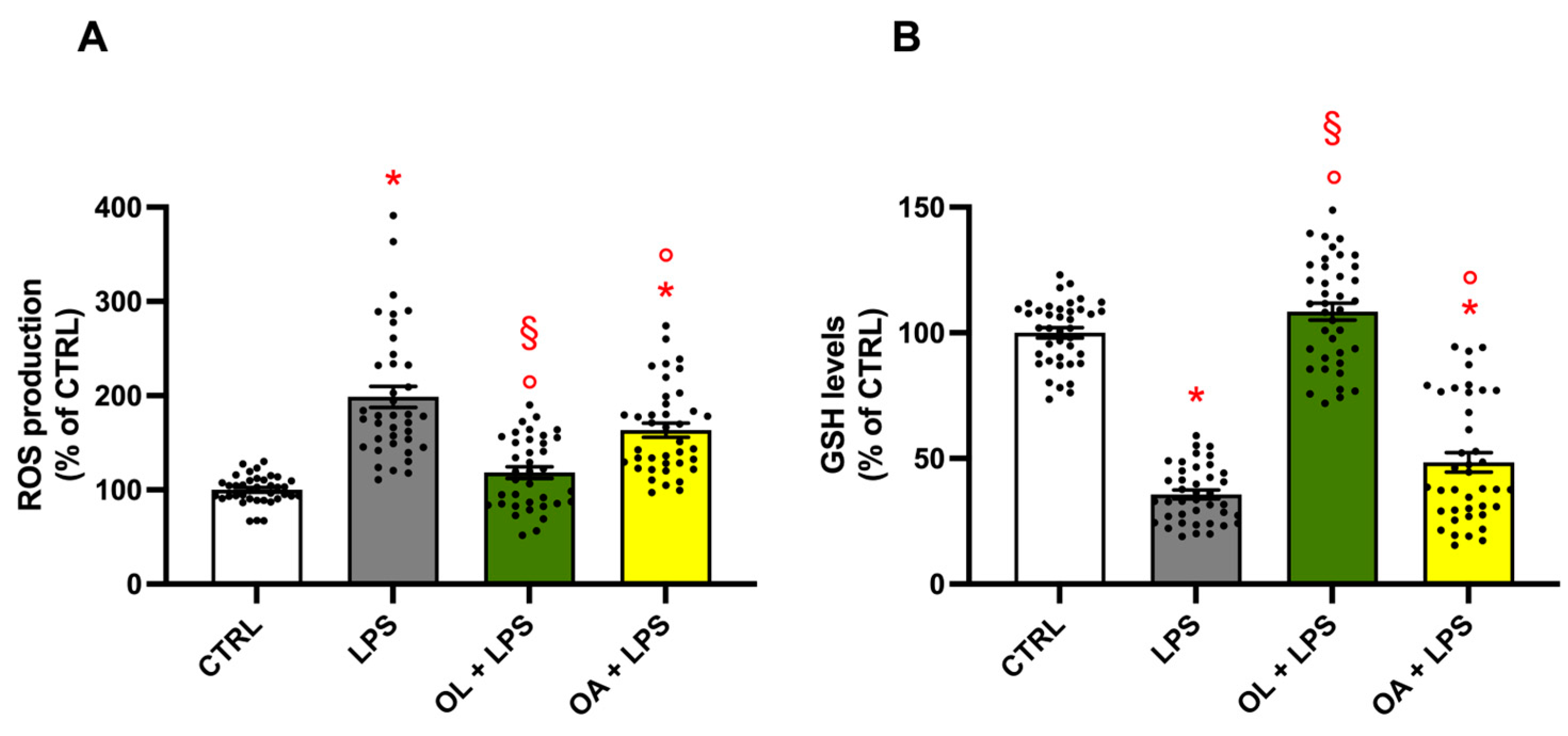 Antioxidants 13 01074 g007