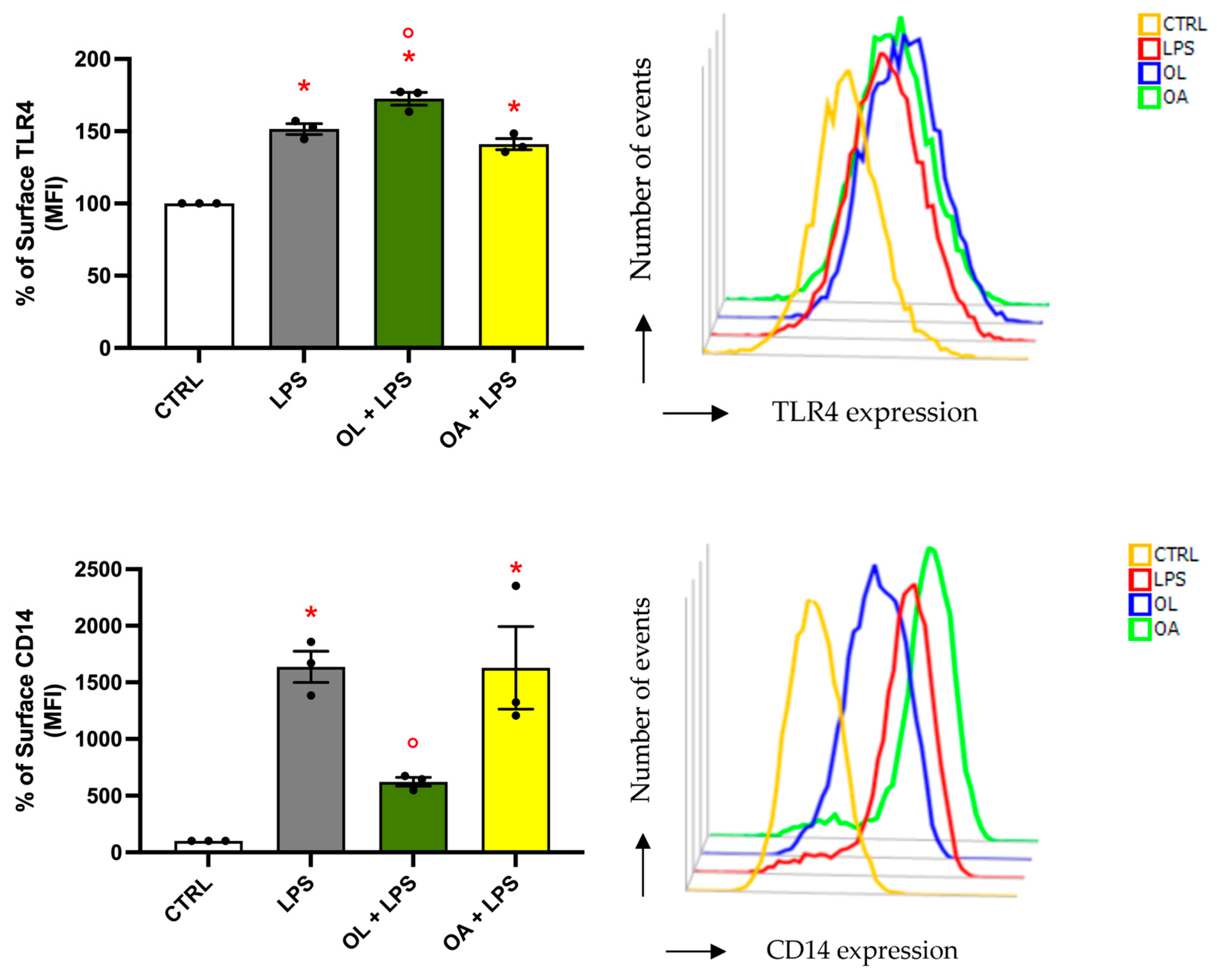 Antioxidants 13 01074 g009