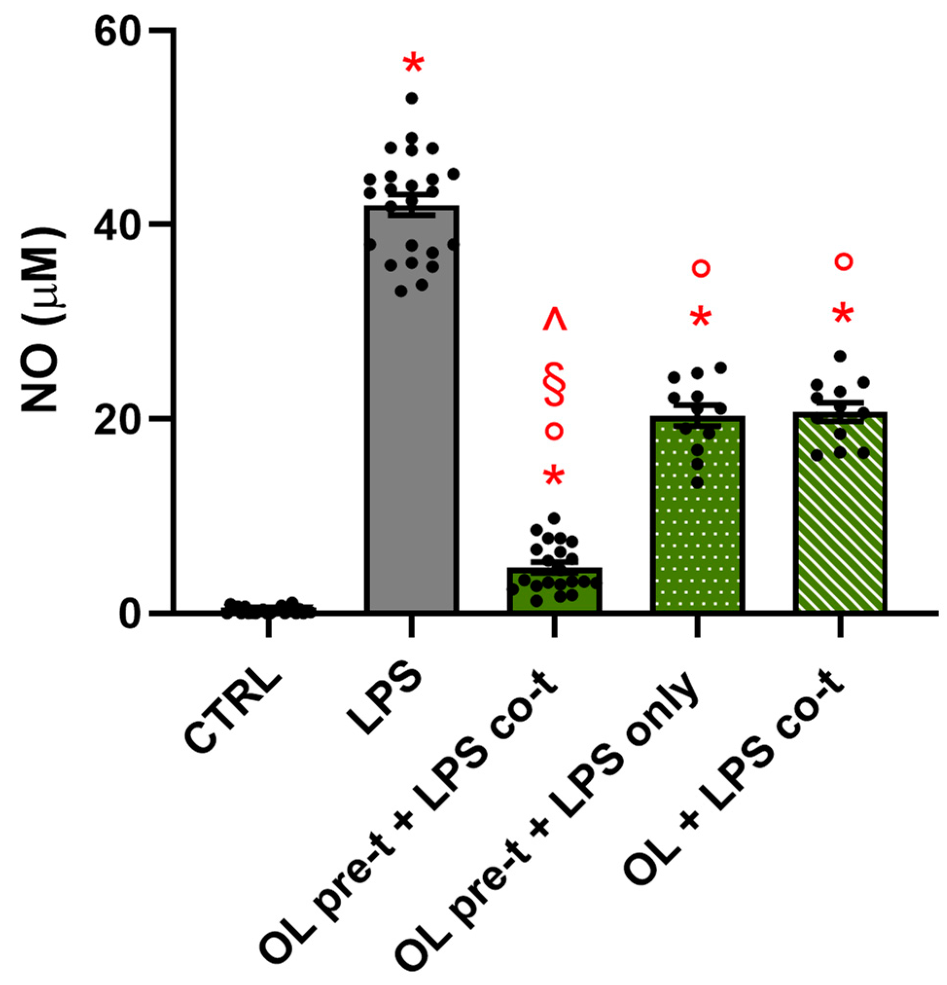 Antioxidants 13 01074 g011