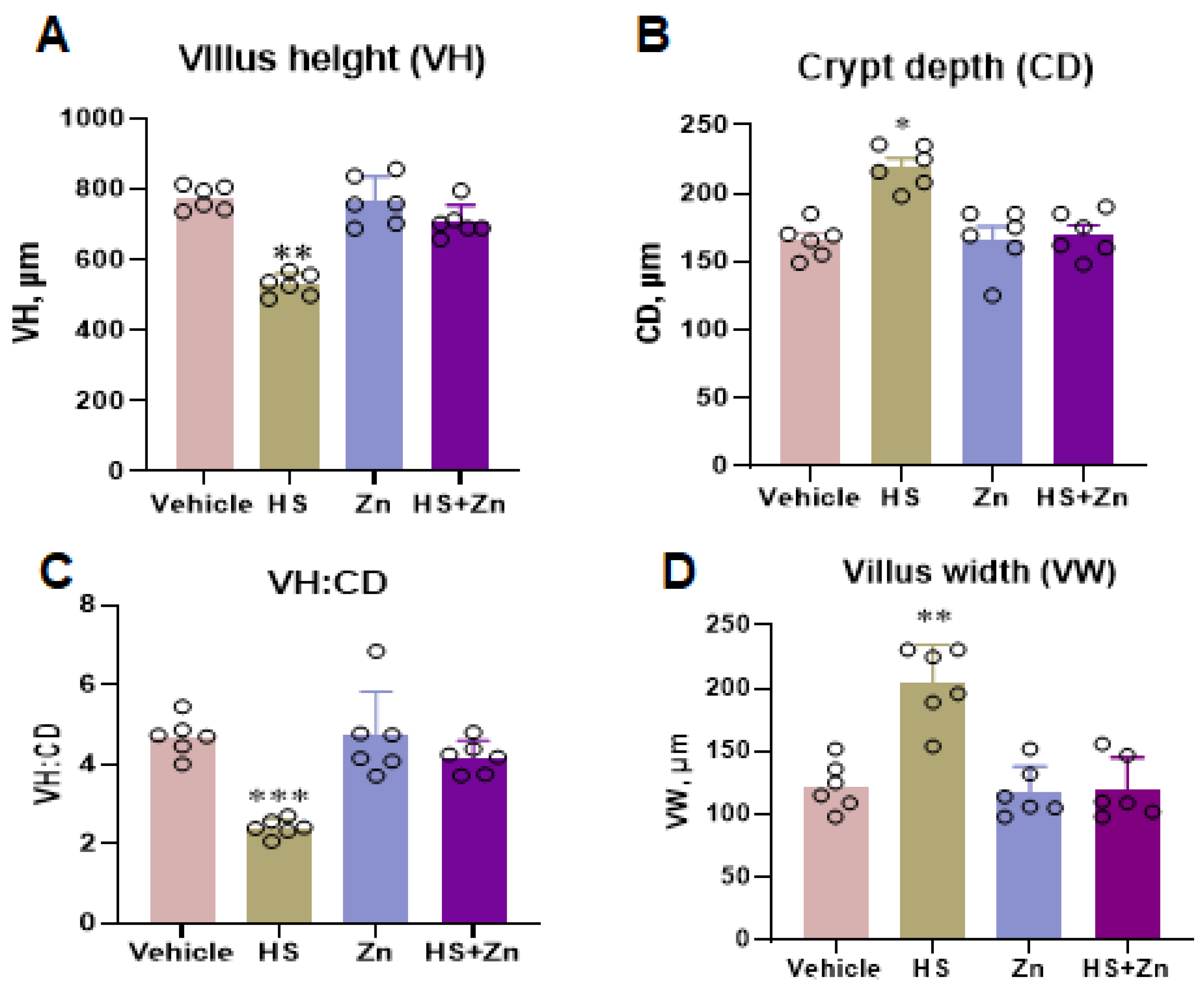Antioxidants 13 01079 g002