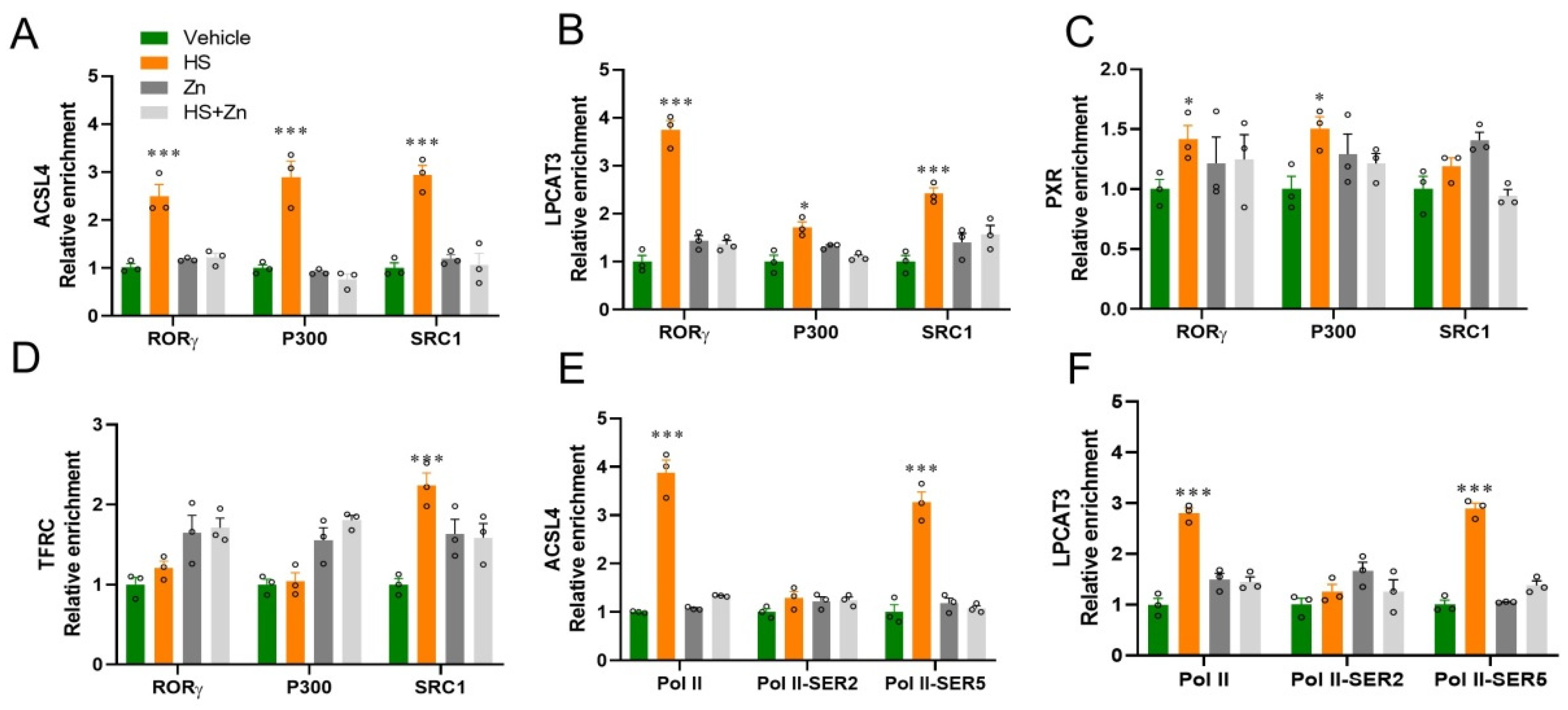 Antioxidants 13 01079 g006
