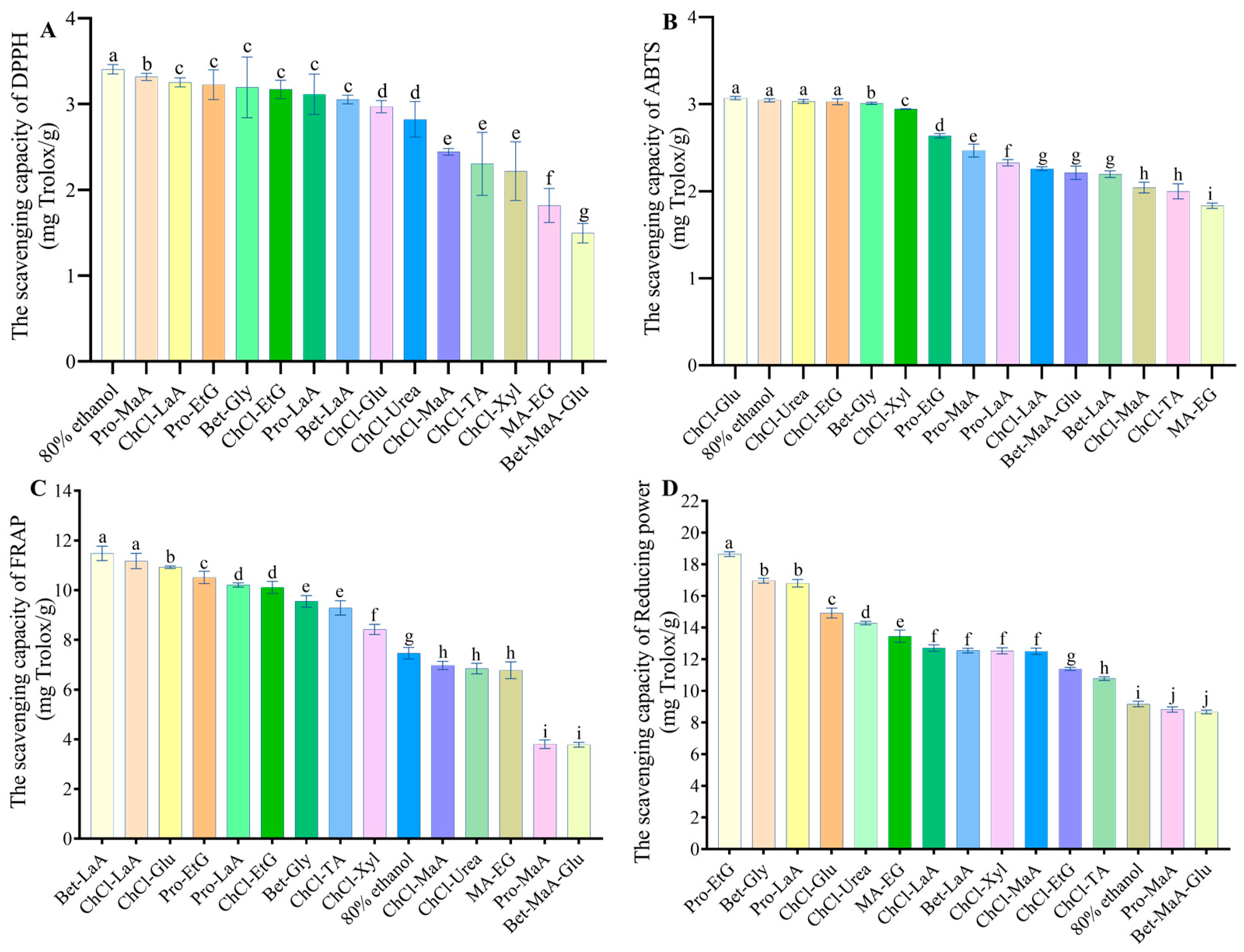 Antioxidants 13 01084 g002