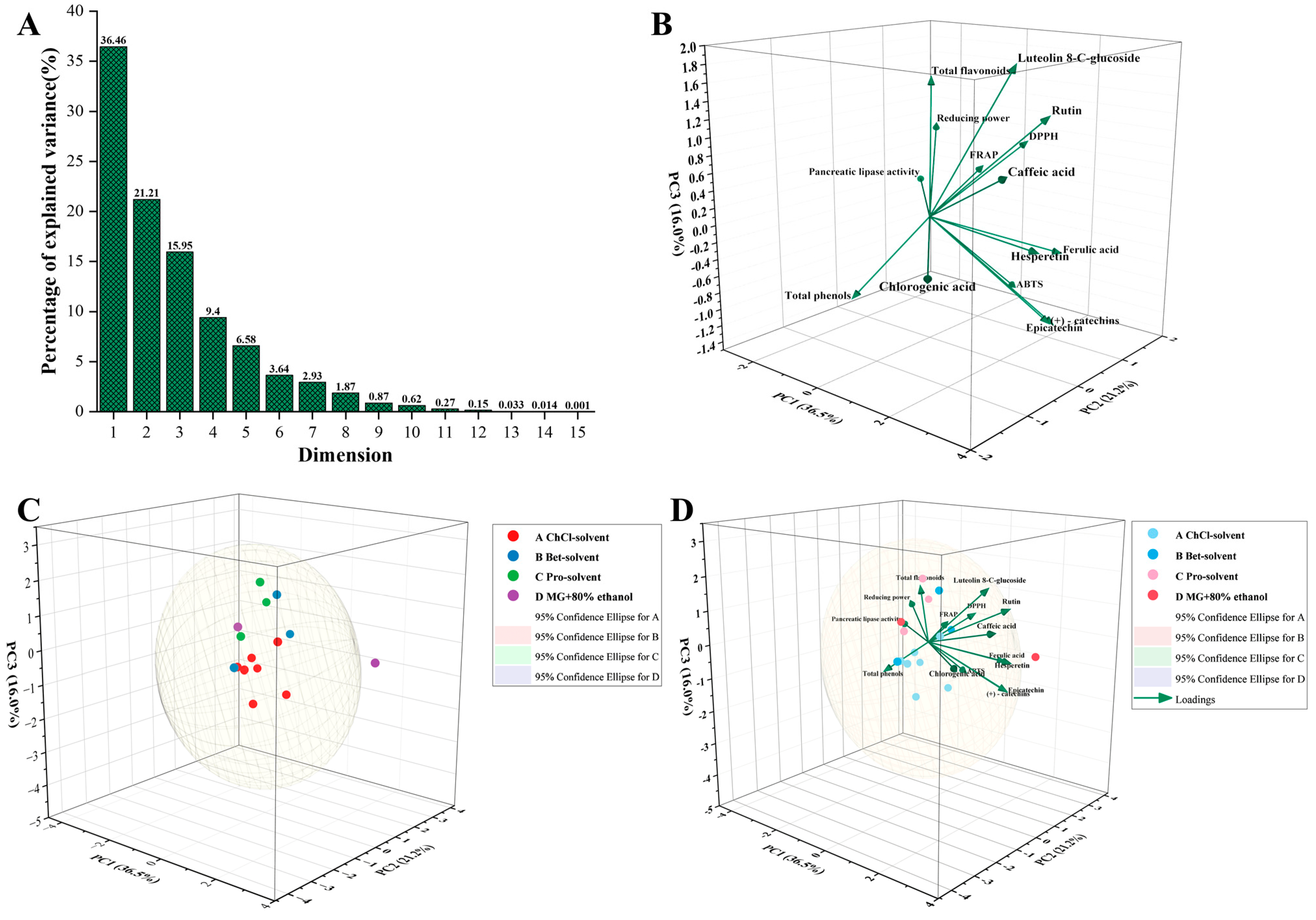 Antioxidants 13 01084 g003