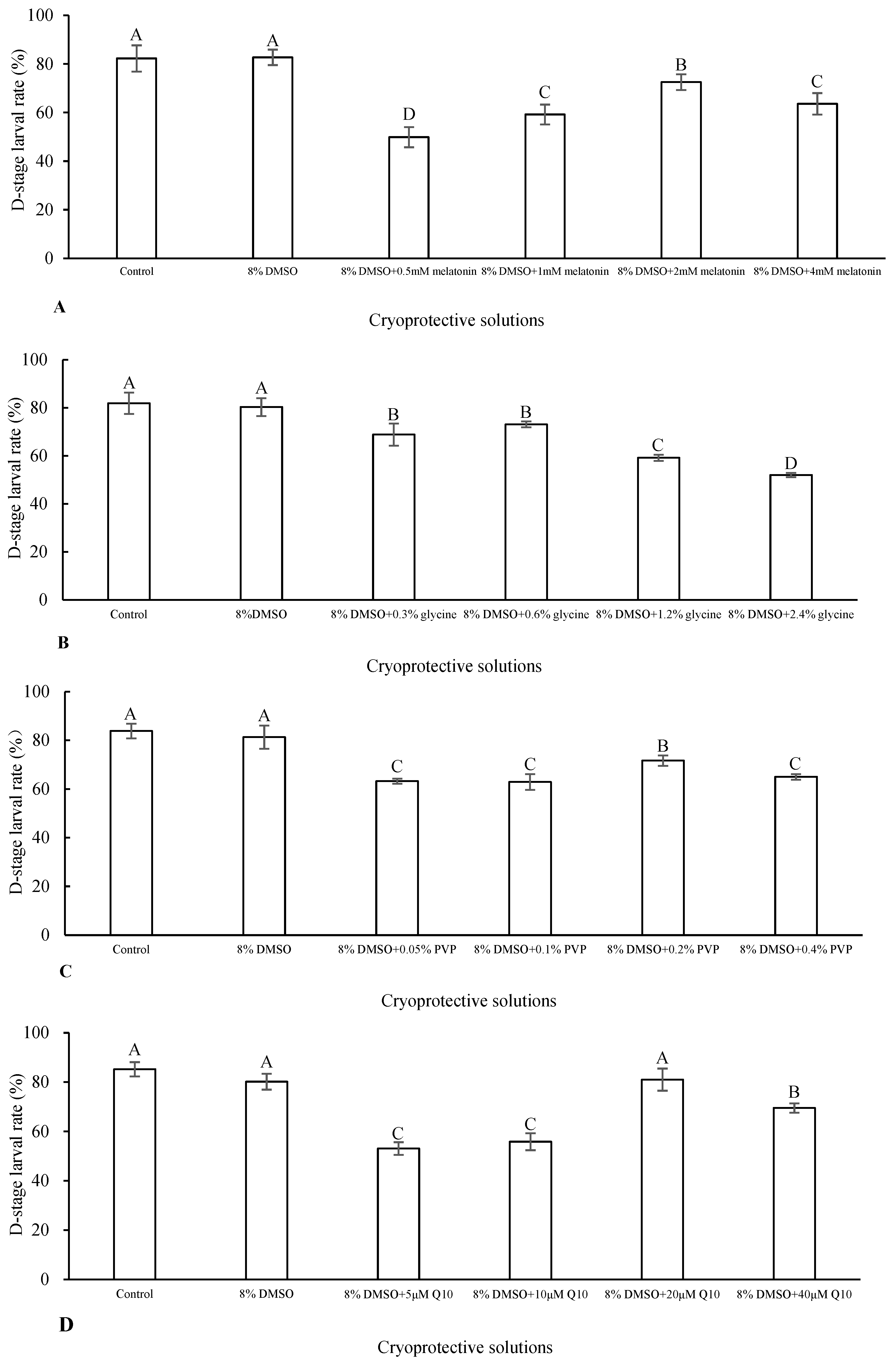 Antioxidants 13 01085 g001