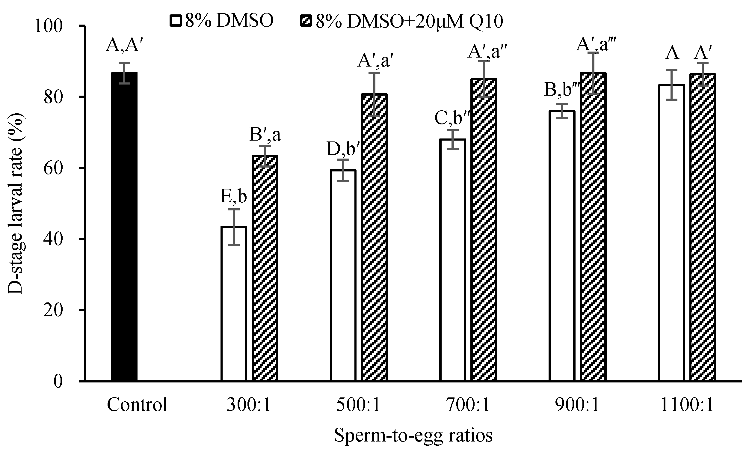 Antioxidants 13 01085 g002