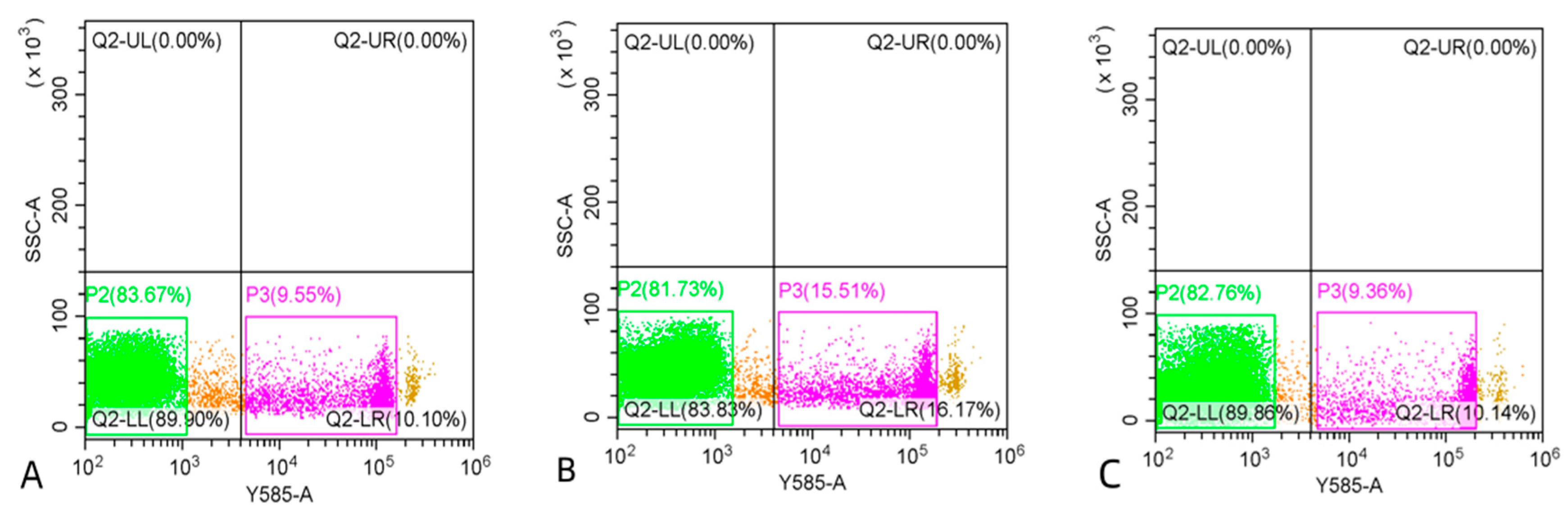 Antioxidants 13 01085 g004