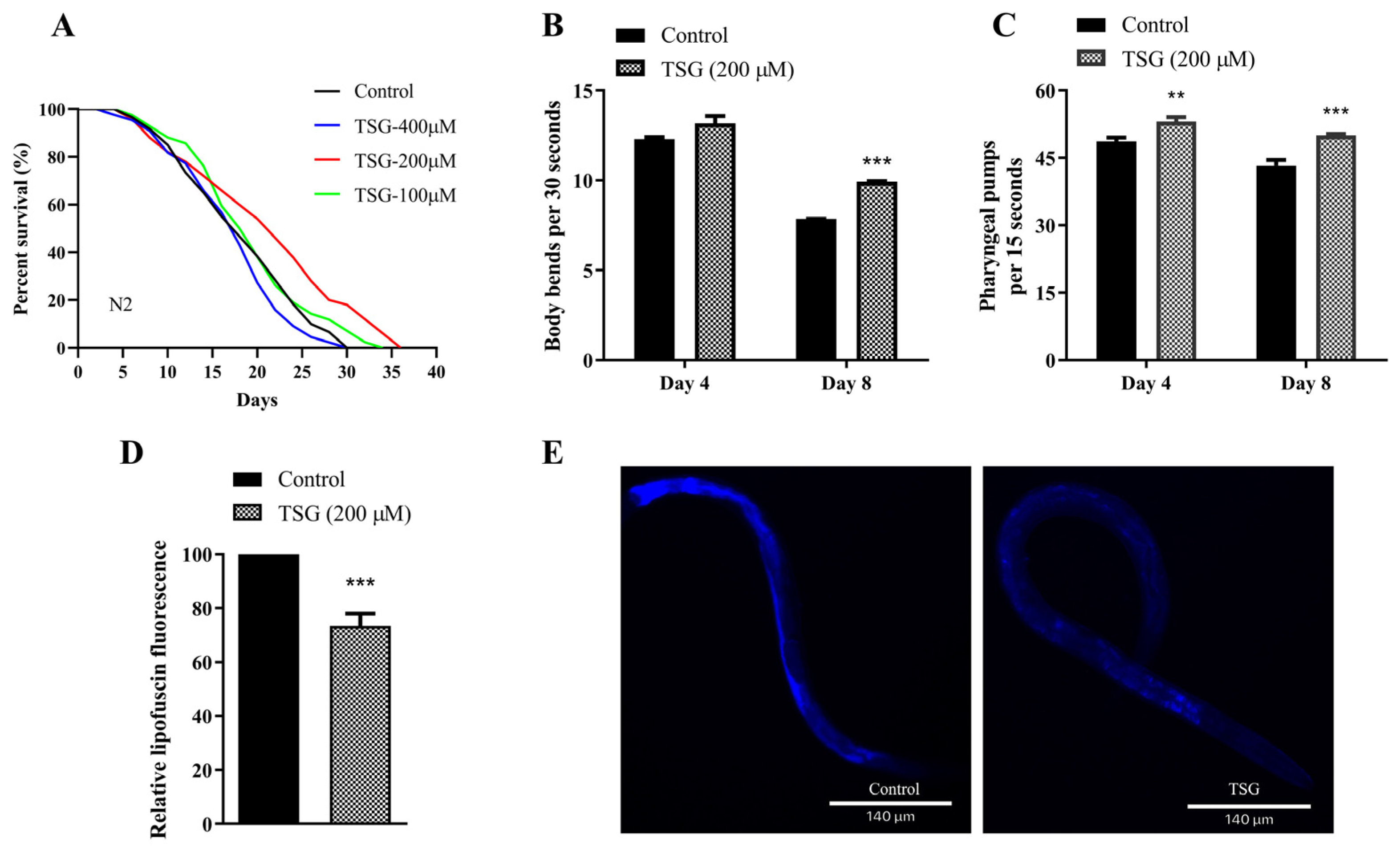 Antioxidants 13 01086 g001