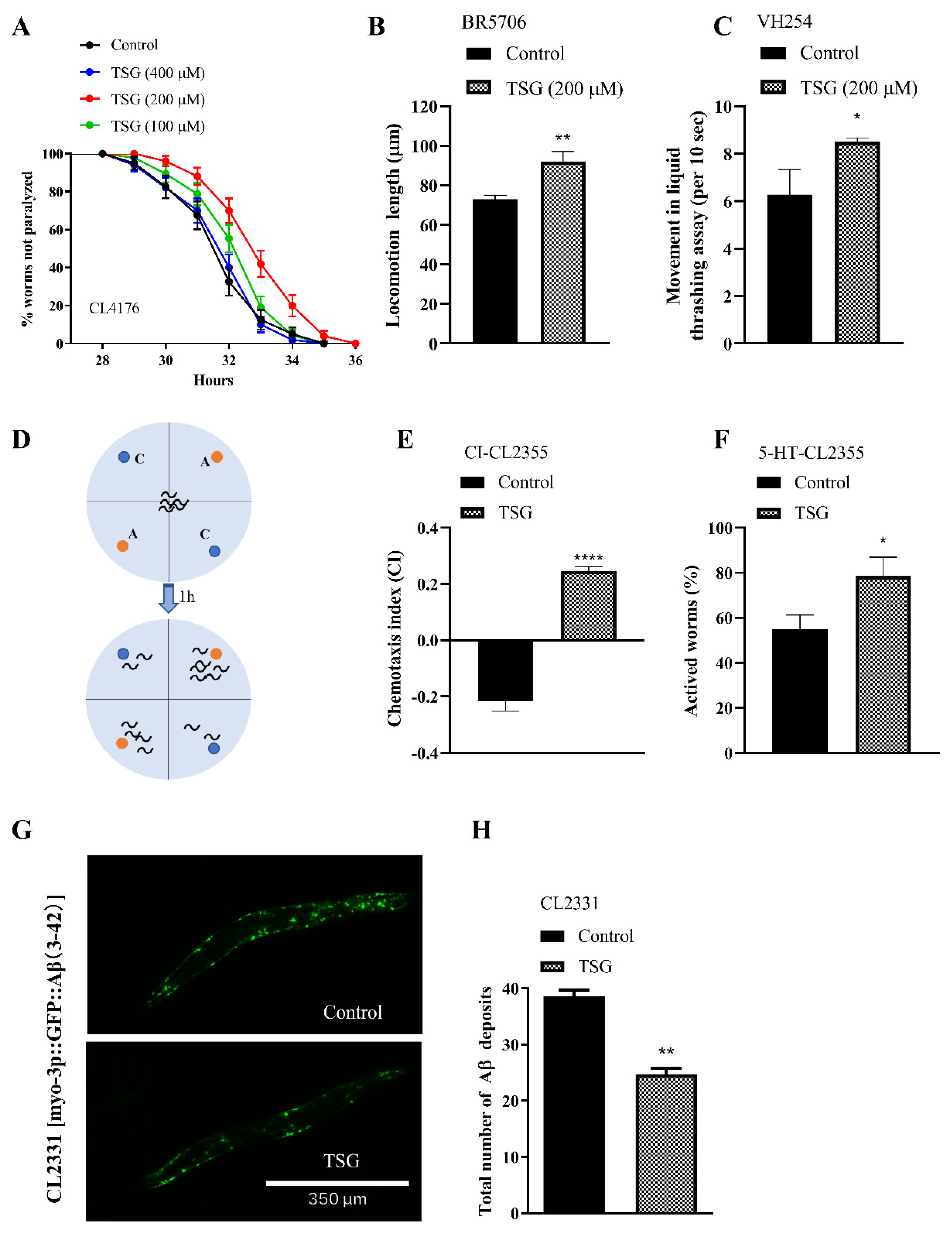 Antioxidants 13 01086 g008