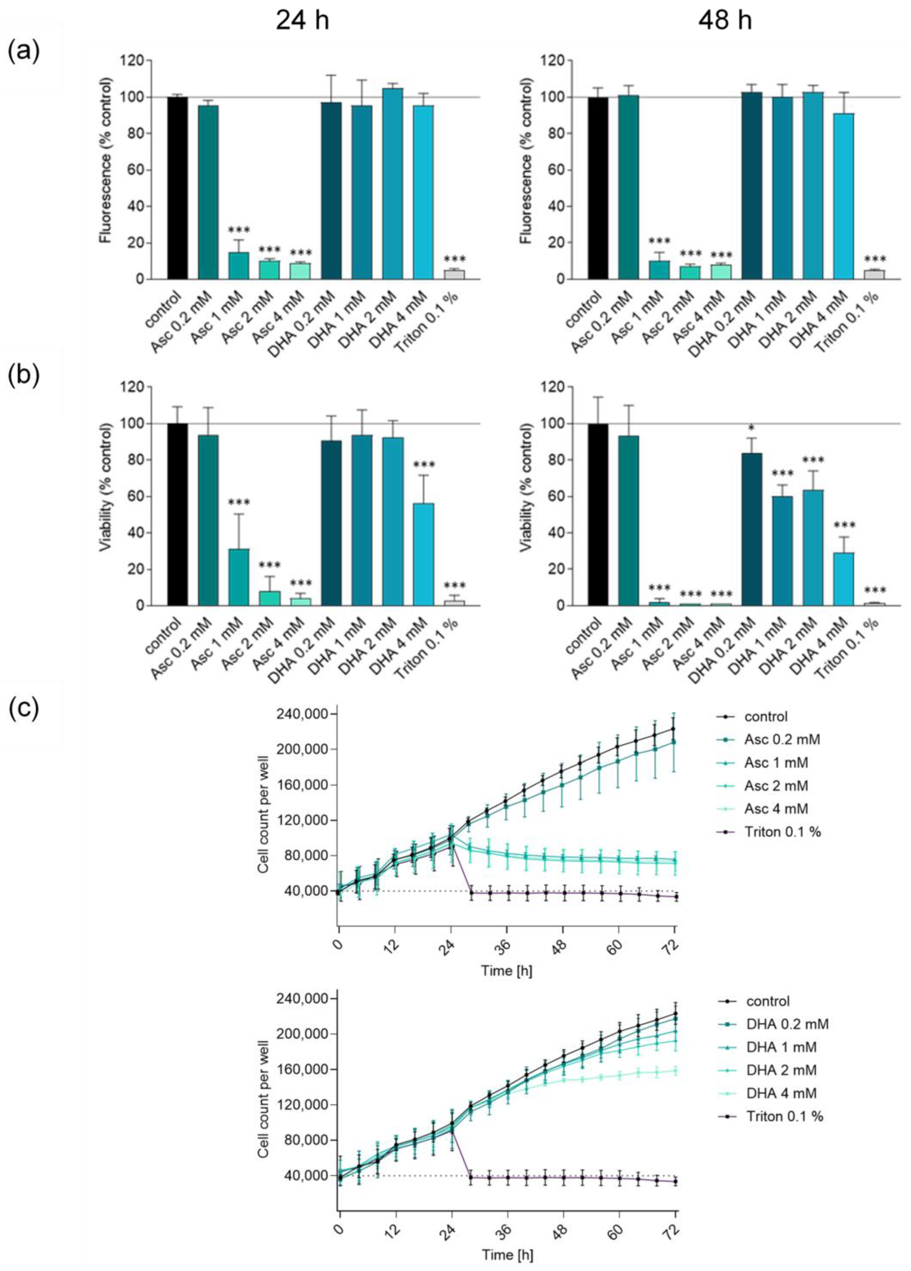 Antioxidants 13 01095 g001