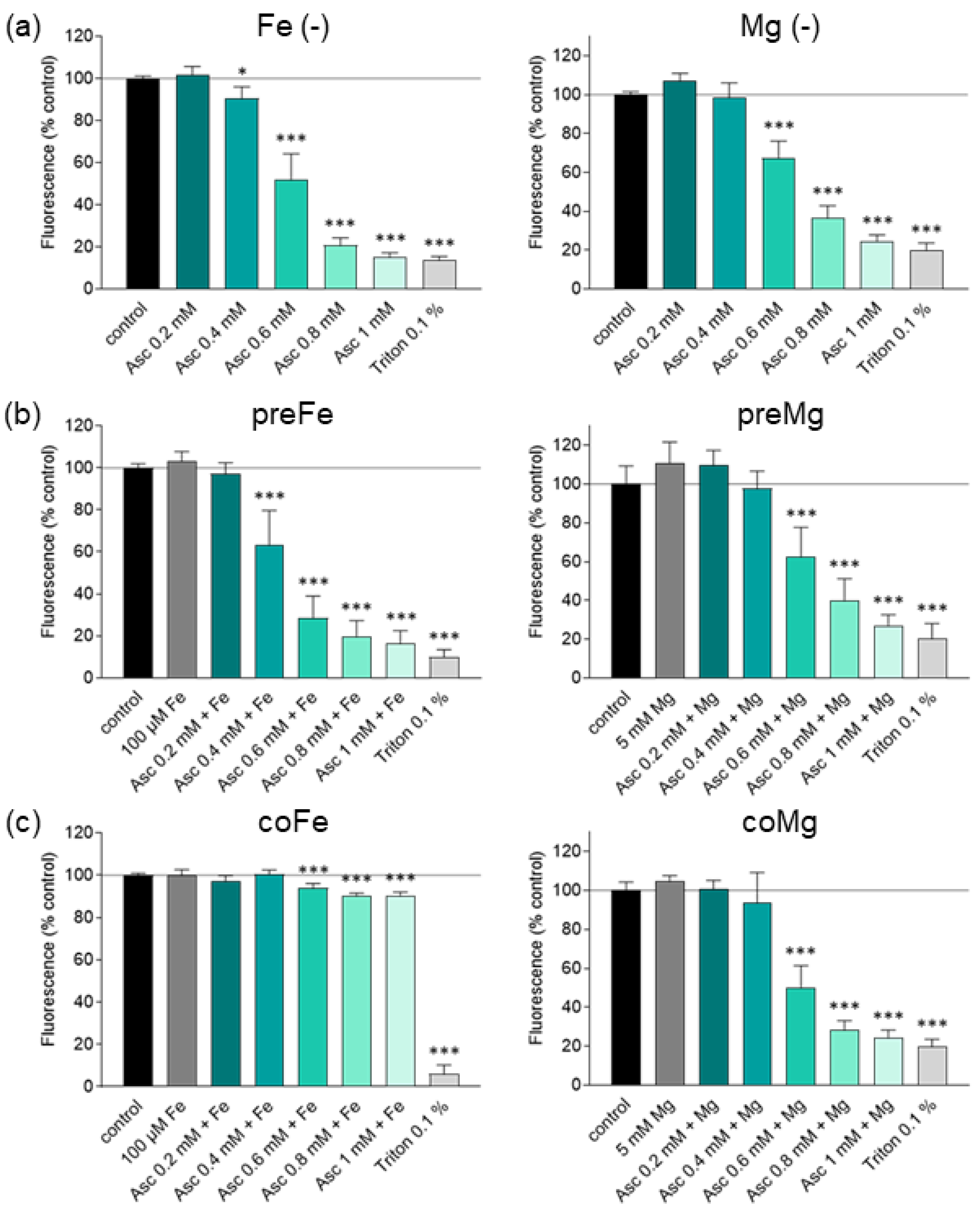 Antioxidants 13 01095 g002
