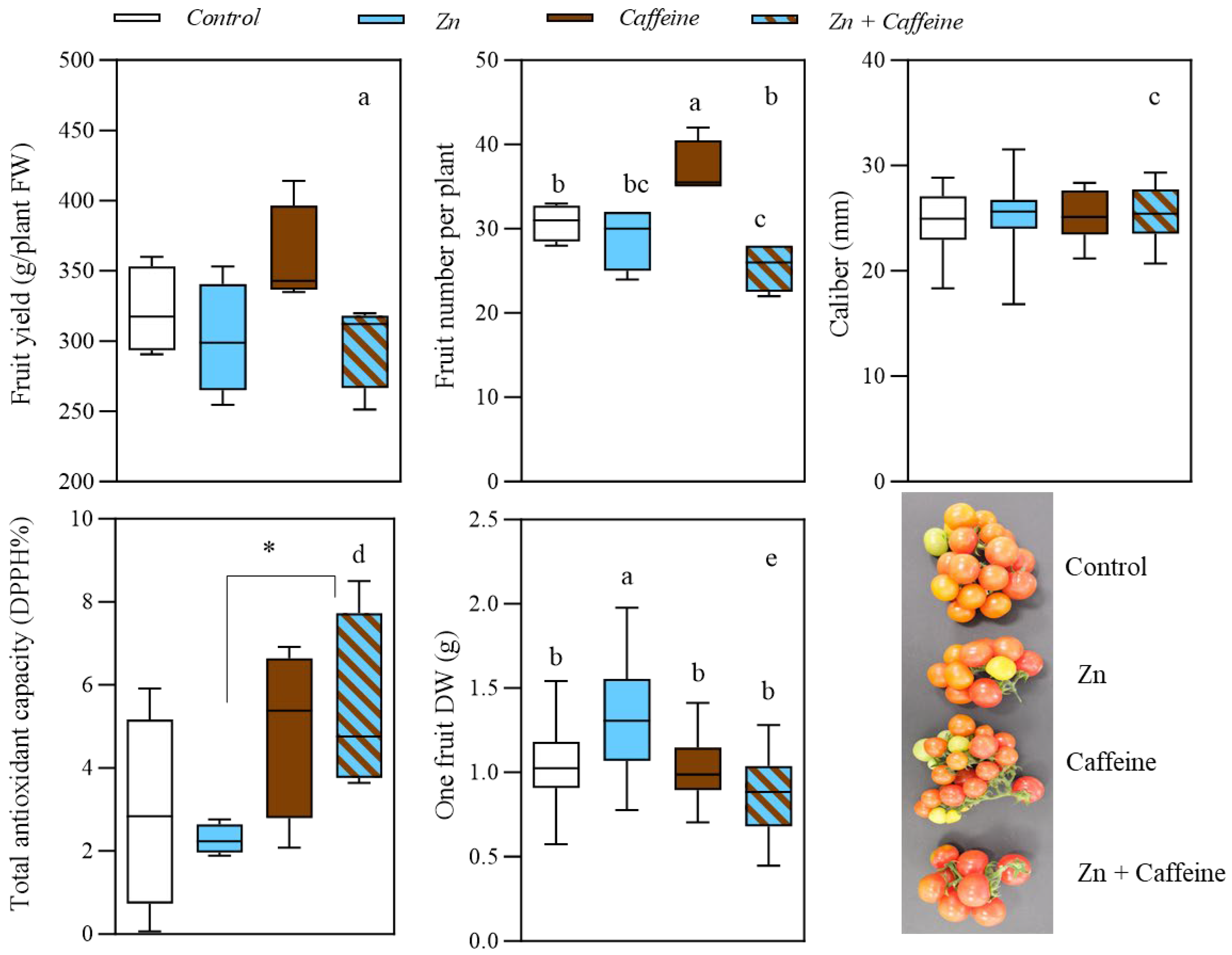 Antioxidants 13 01100 g002