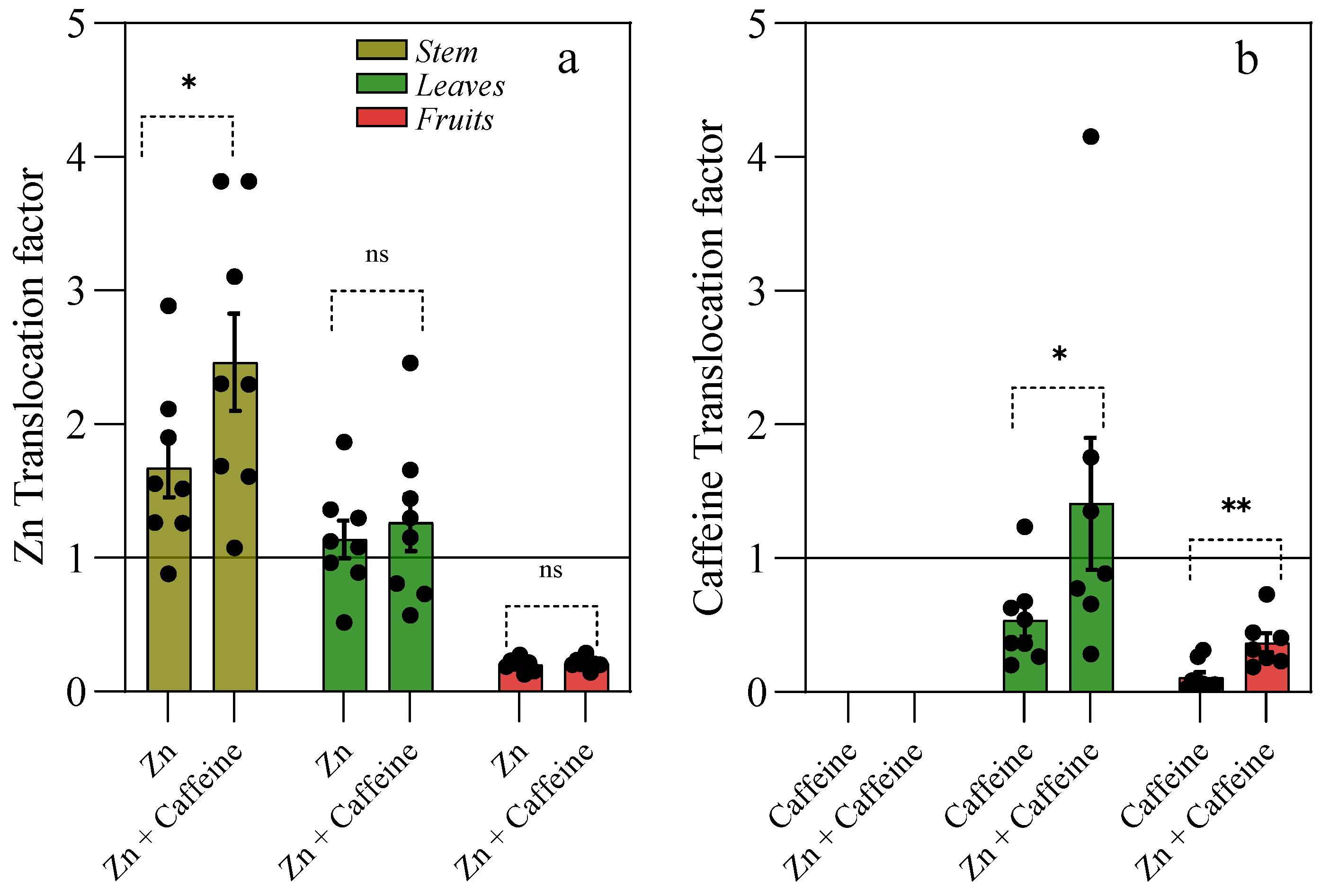 Antioxidants 13 01100 g005