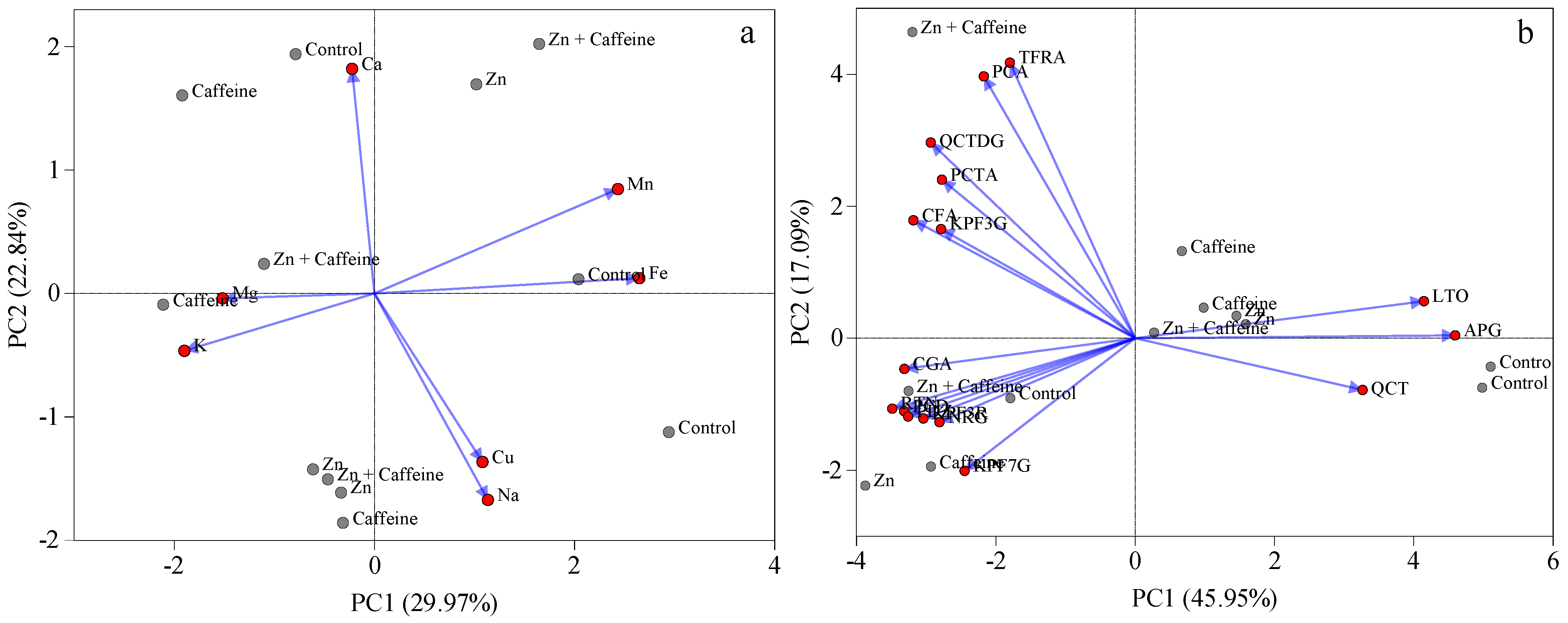 Antioxidants 13 01100 g006