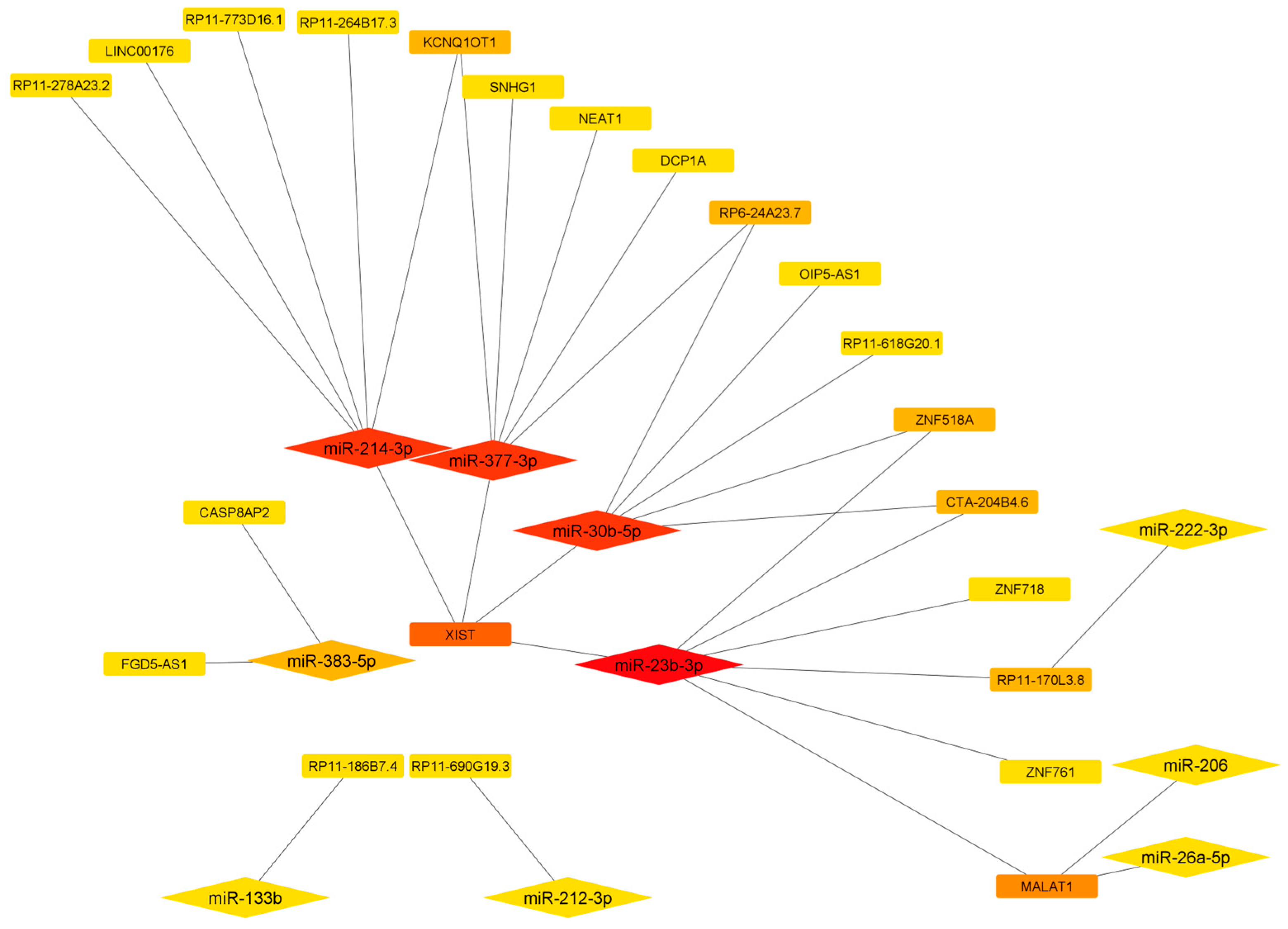 Antioxidants 13 01101 g004