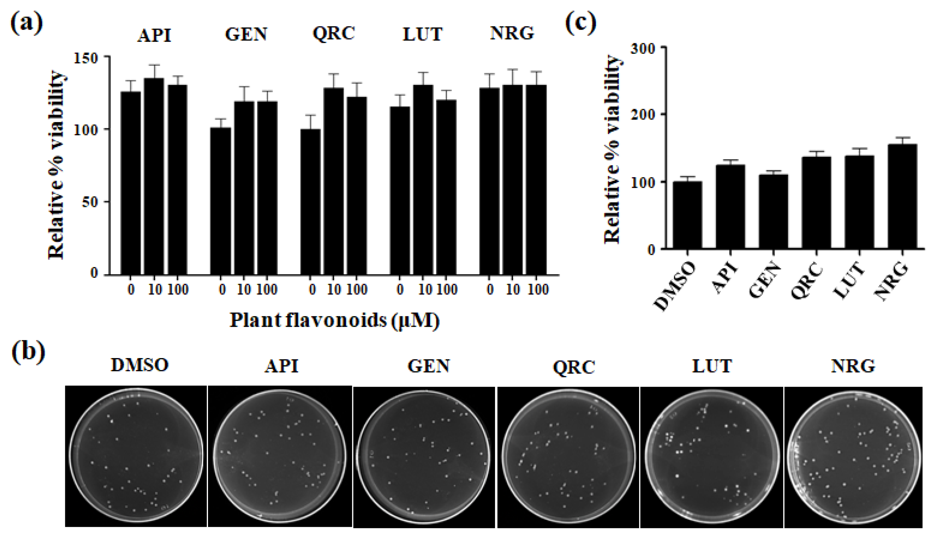 Antioxidants 13 01103 g001