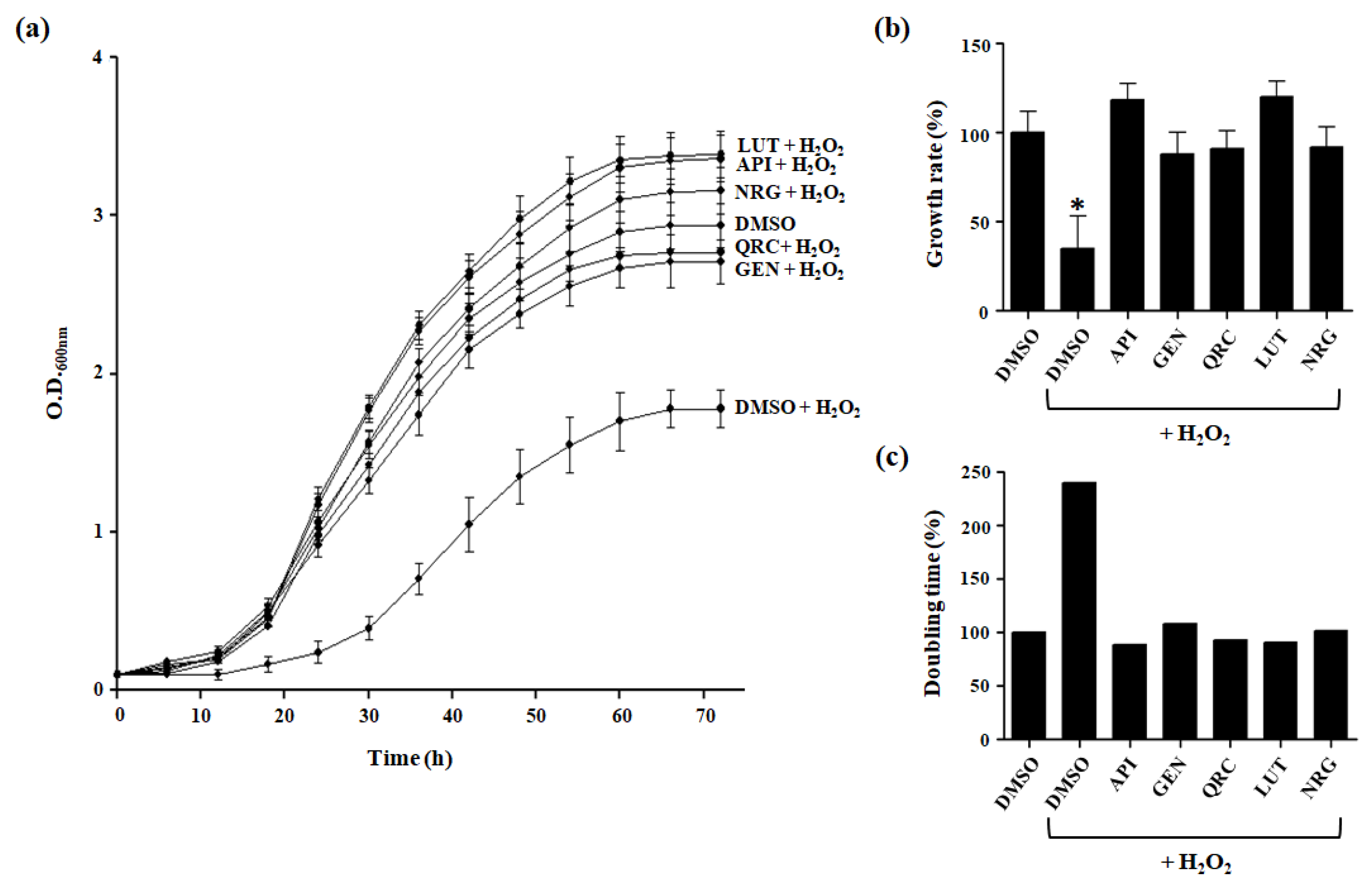 Antioxidants 13 01103 g002