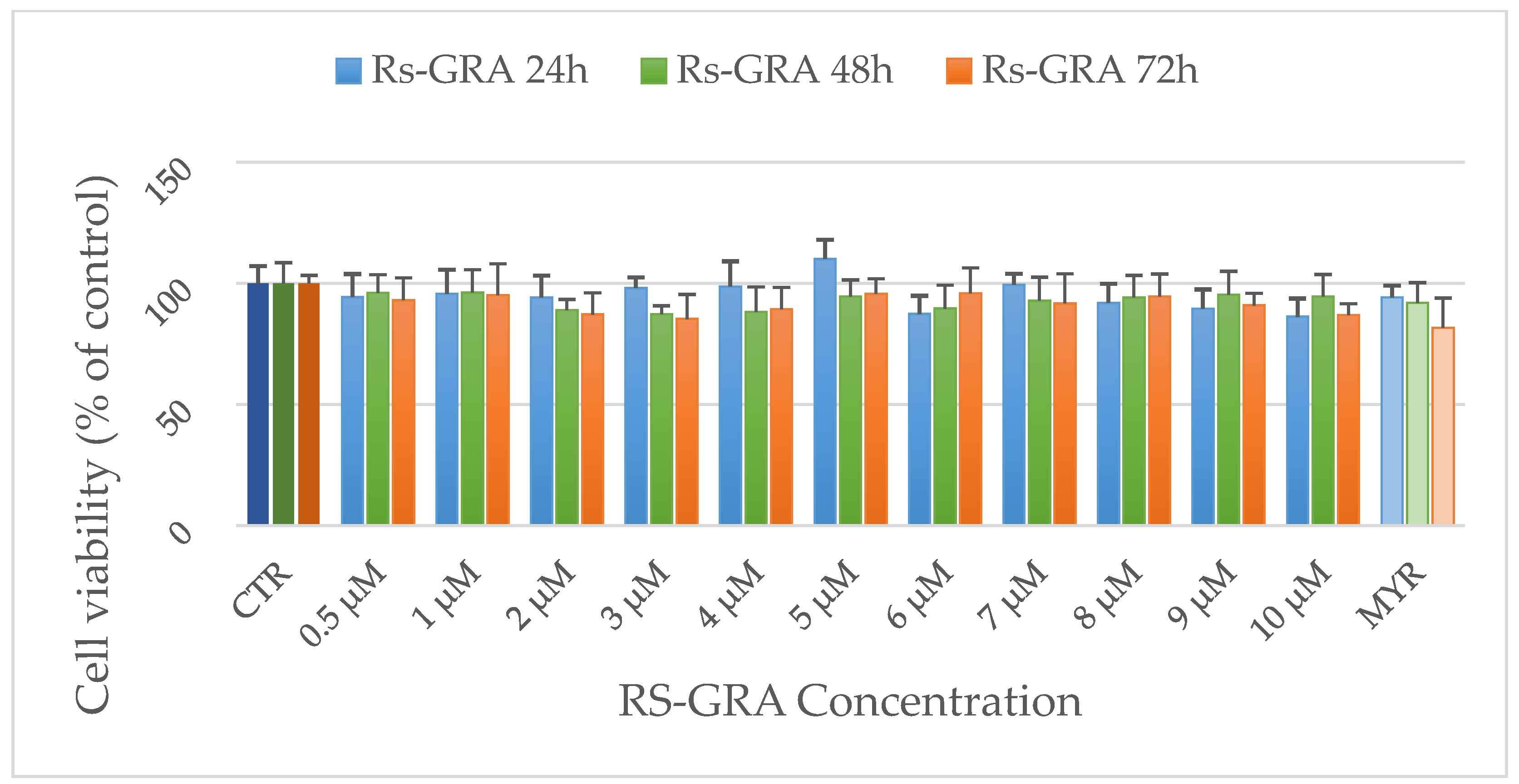 Antioxidants 13 01111 g002
