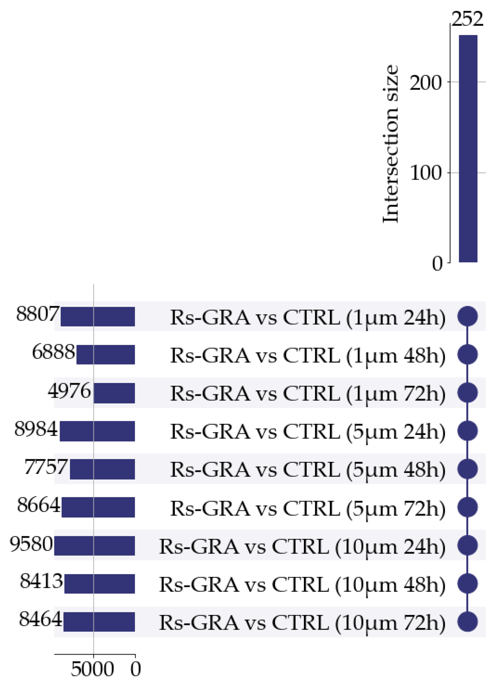 Antioxidants 13 01111 g004