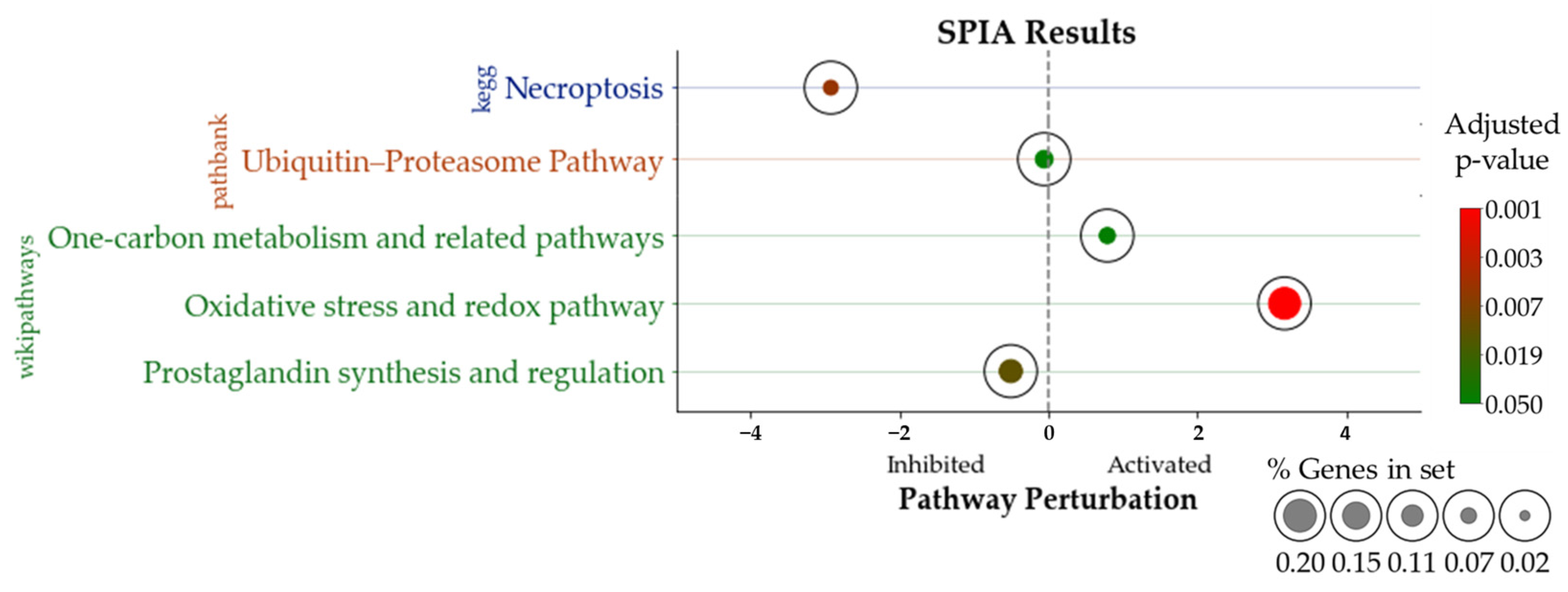 Antioxidants 13 01111 g005