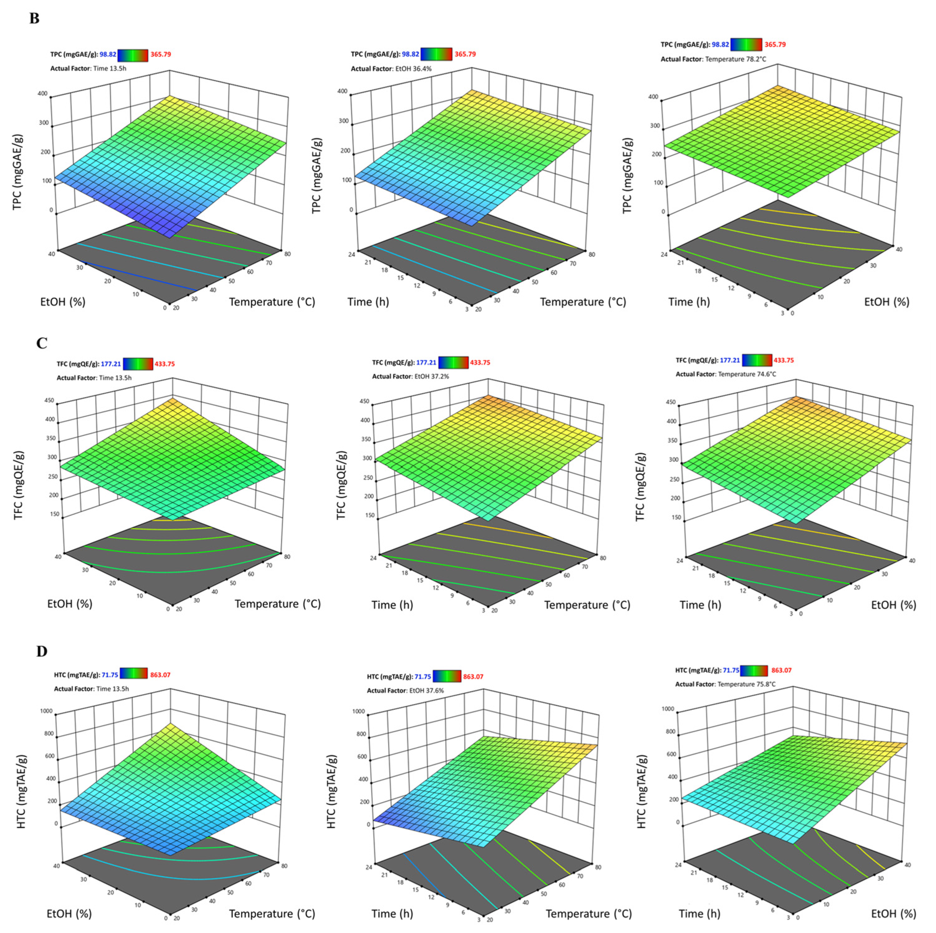 Antioxidants 13 01115 g004b