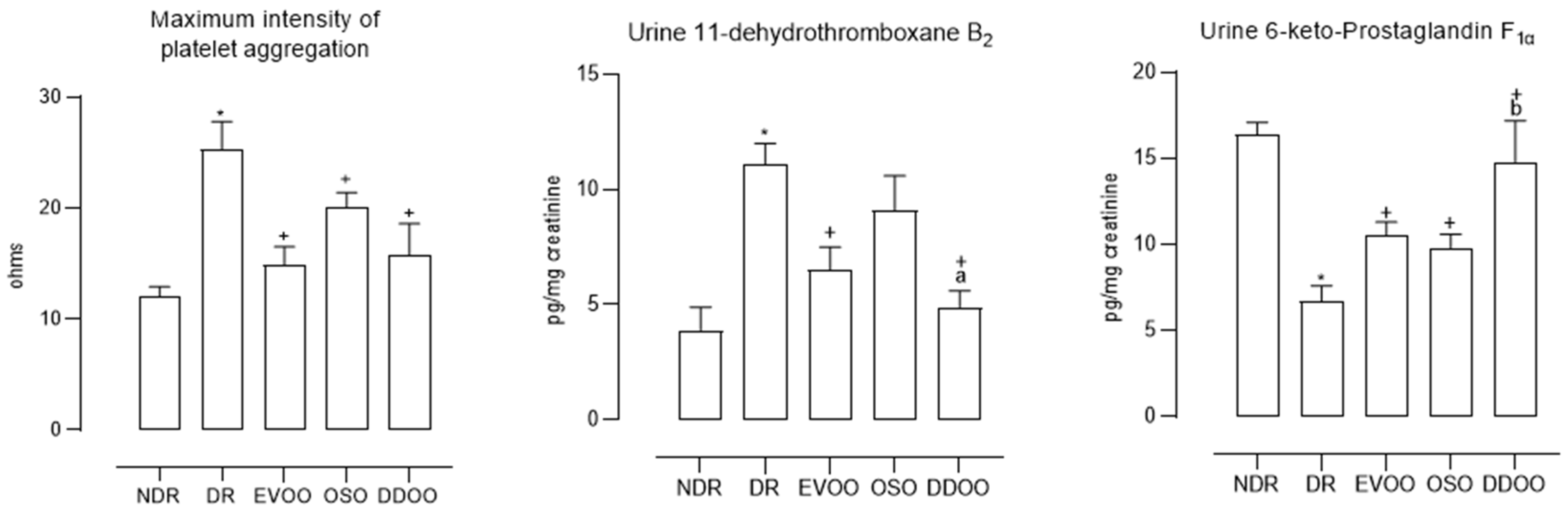 Antioxidants 13 01127 g002