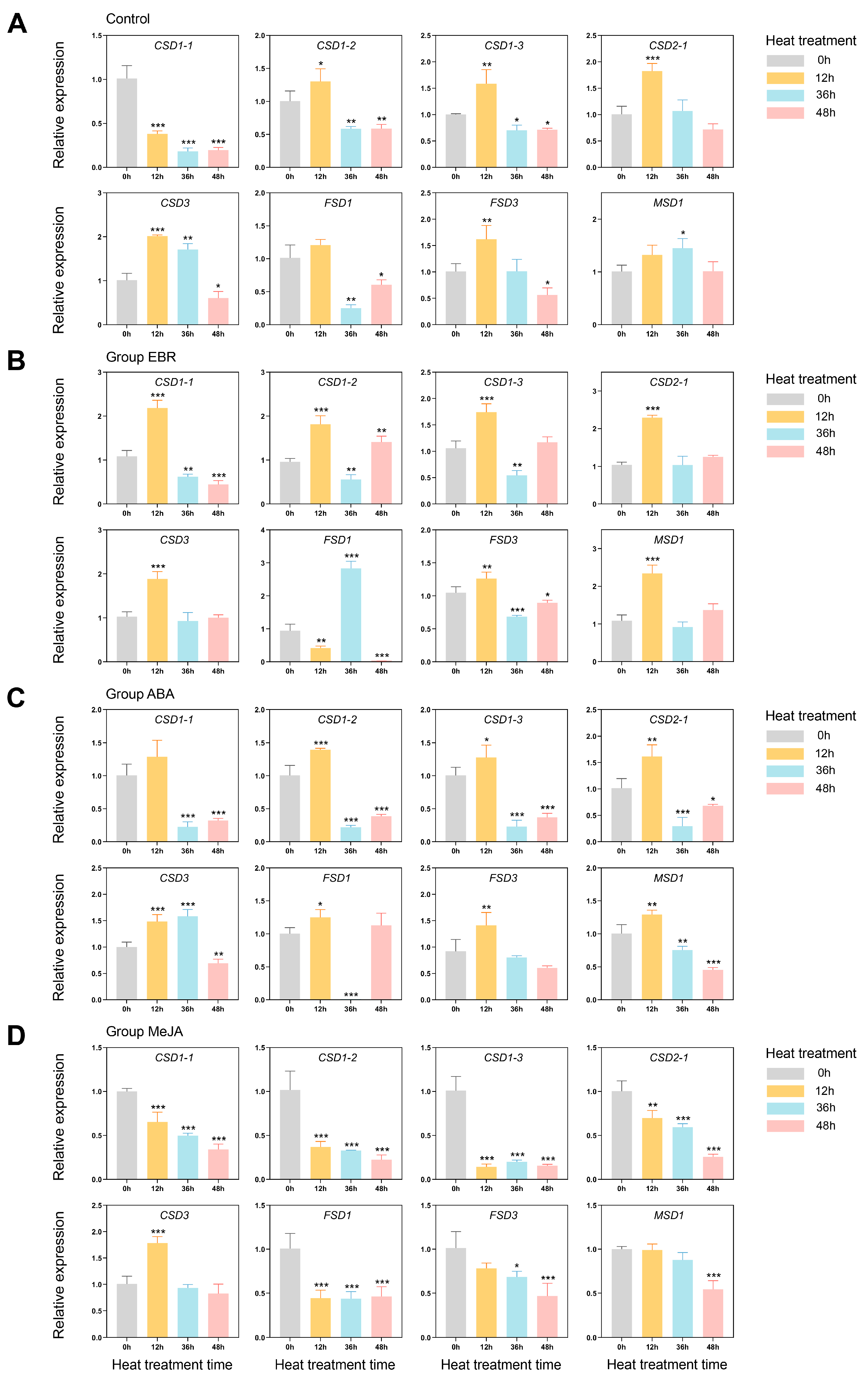 Antioxidants 13 01128 g007