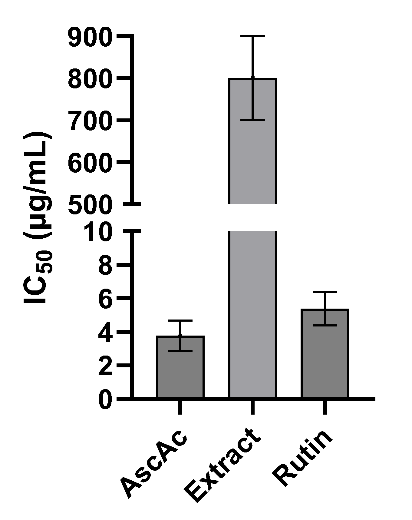 Antioxidants 13 01129 g003 Antioxidants 13 01129 g003