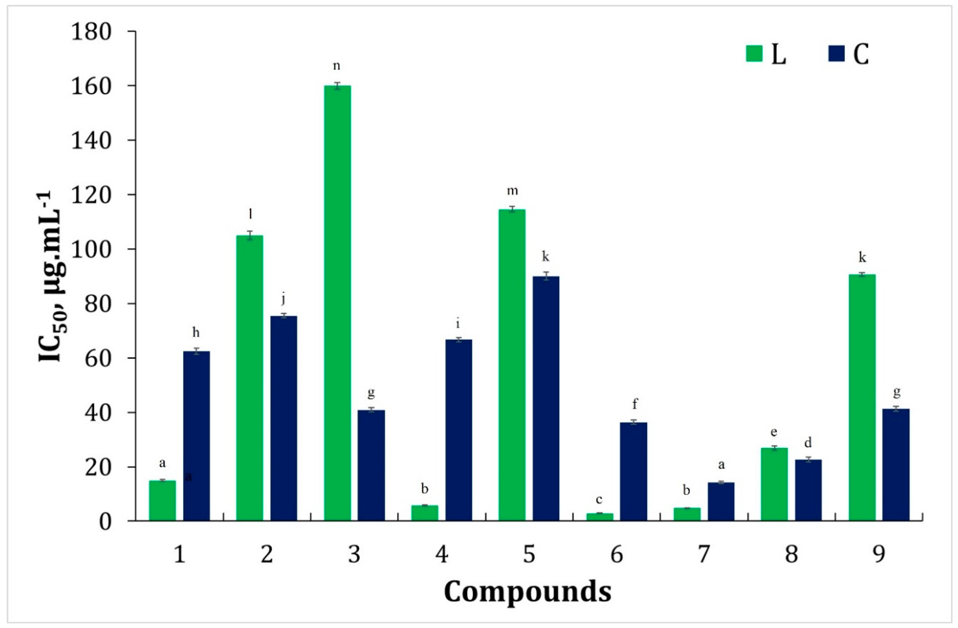 Antioxidants 13 01148 g003