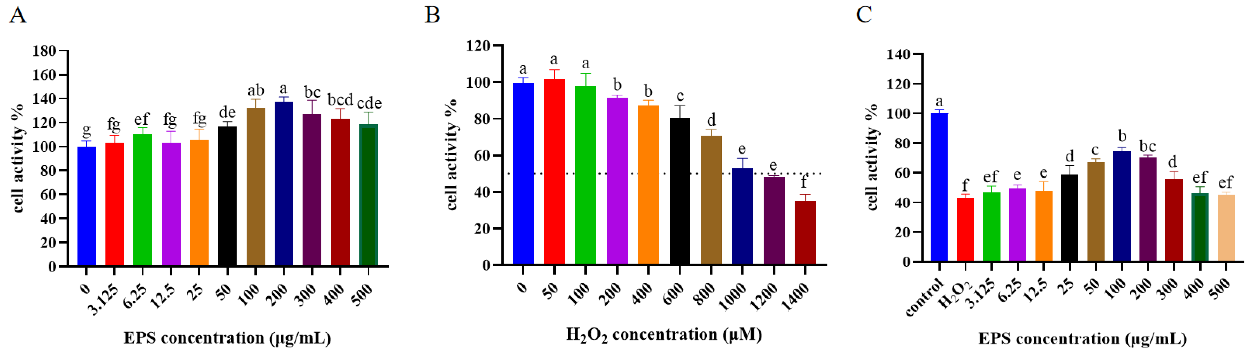 Antioxidants 13 01150 g003