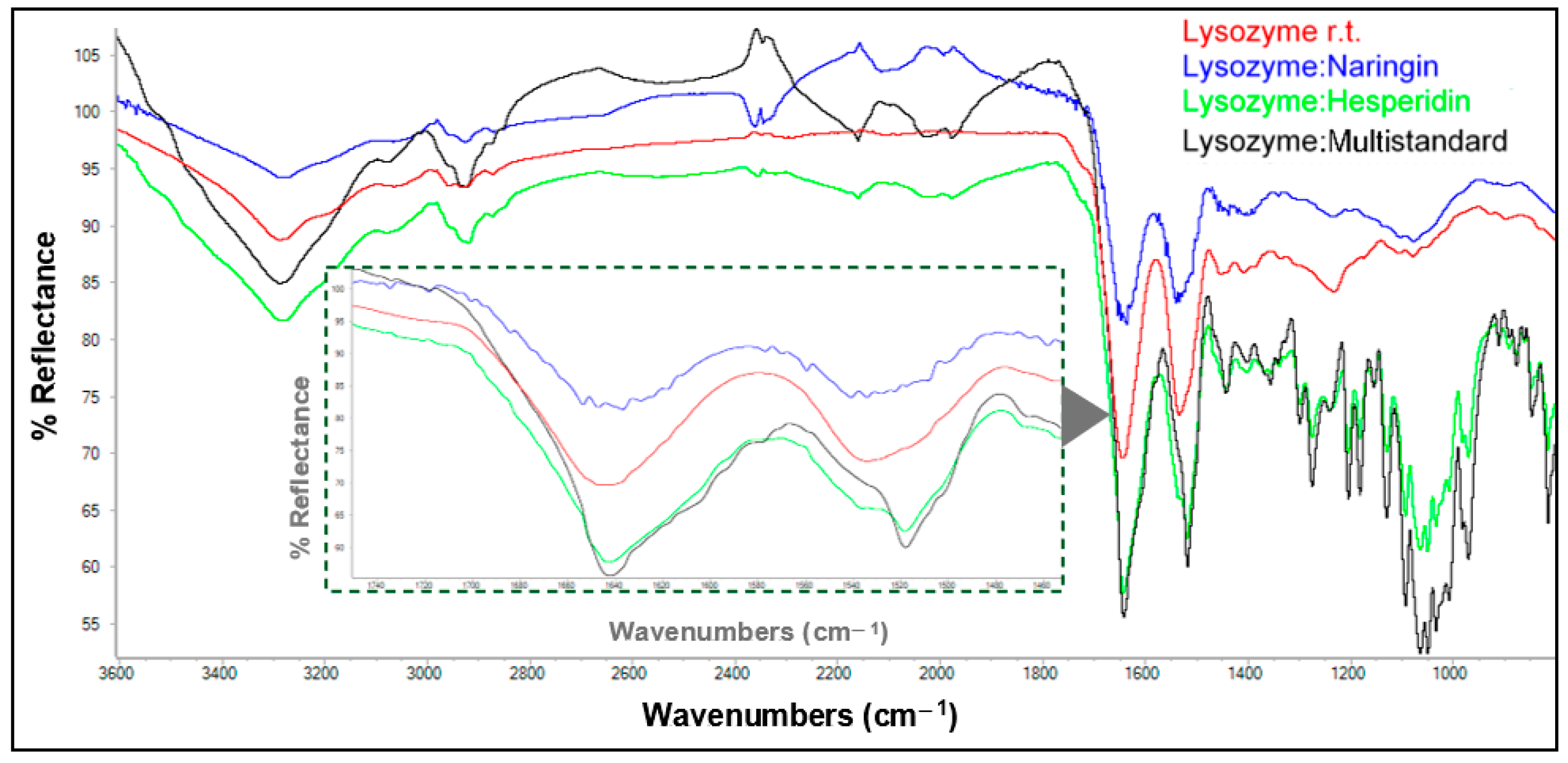 Antioxidants 13 01154 g005