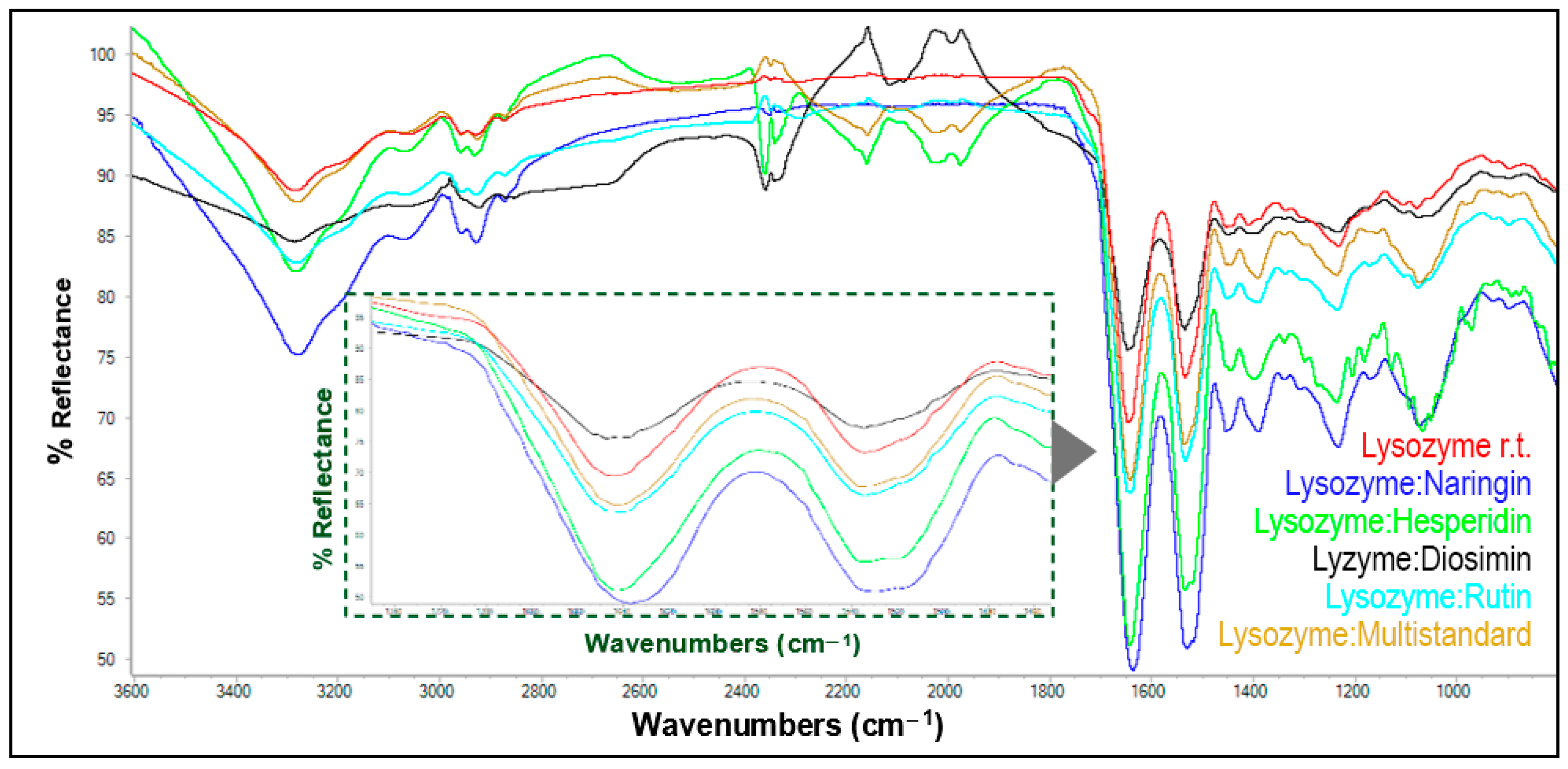 Antioxidants 13 01154 g008