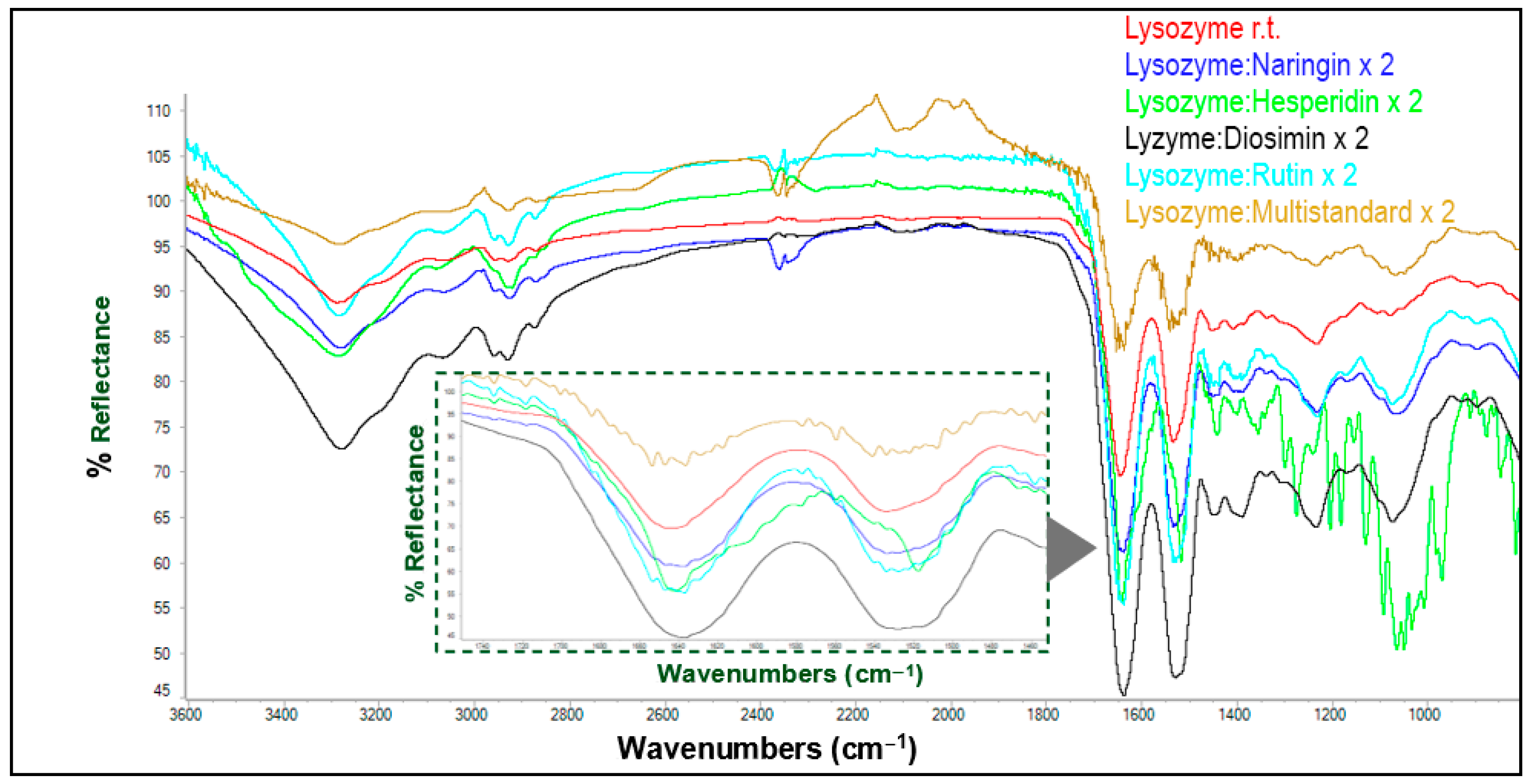 Antioxidants 13 01154 g009