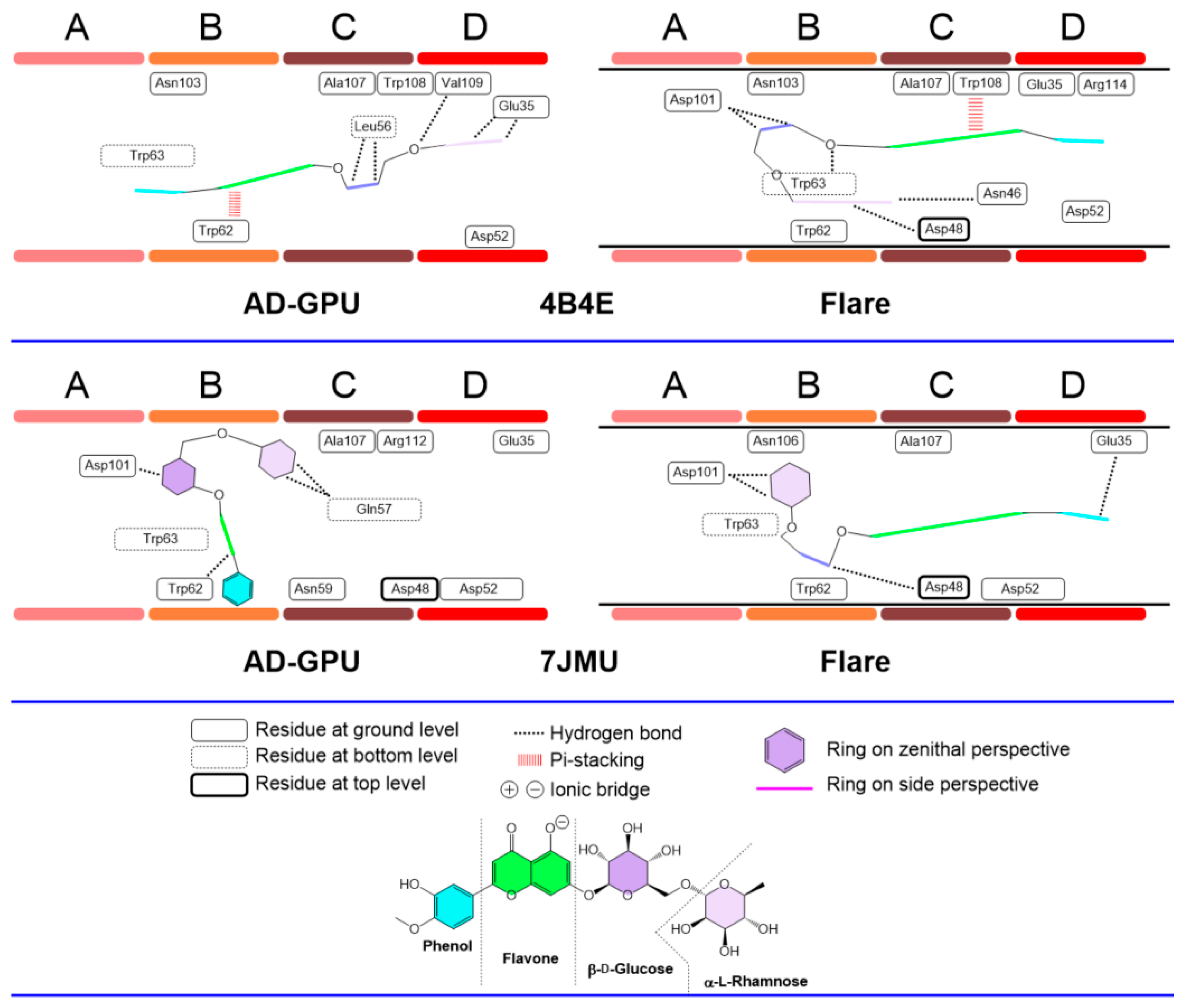 Antioxidants 13 01154 g020