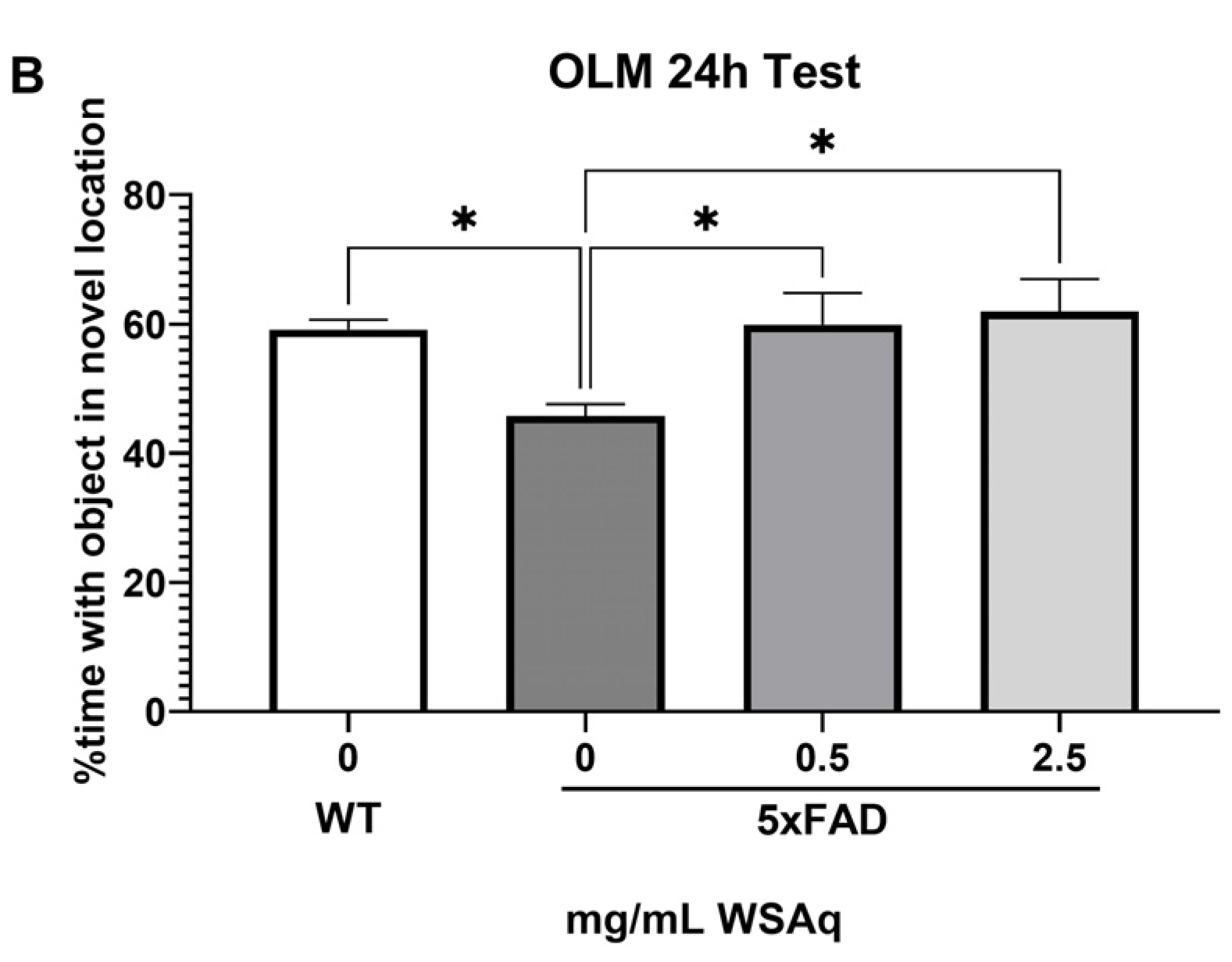 Antioxidants 13 01164 g002b
