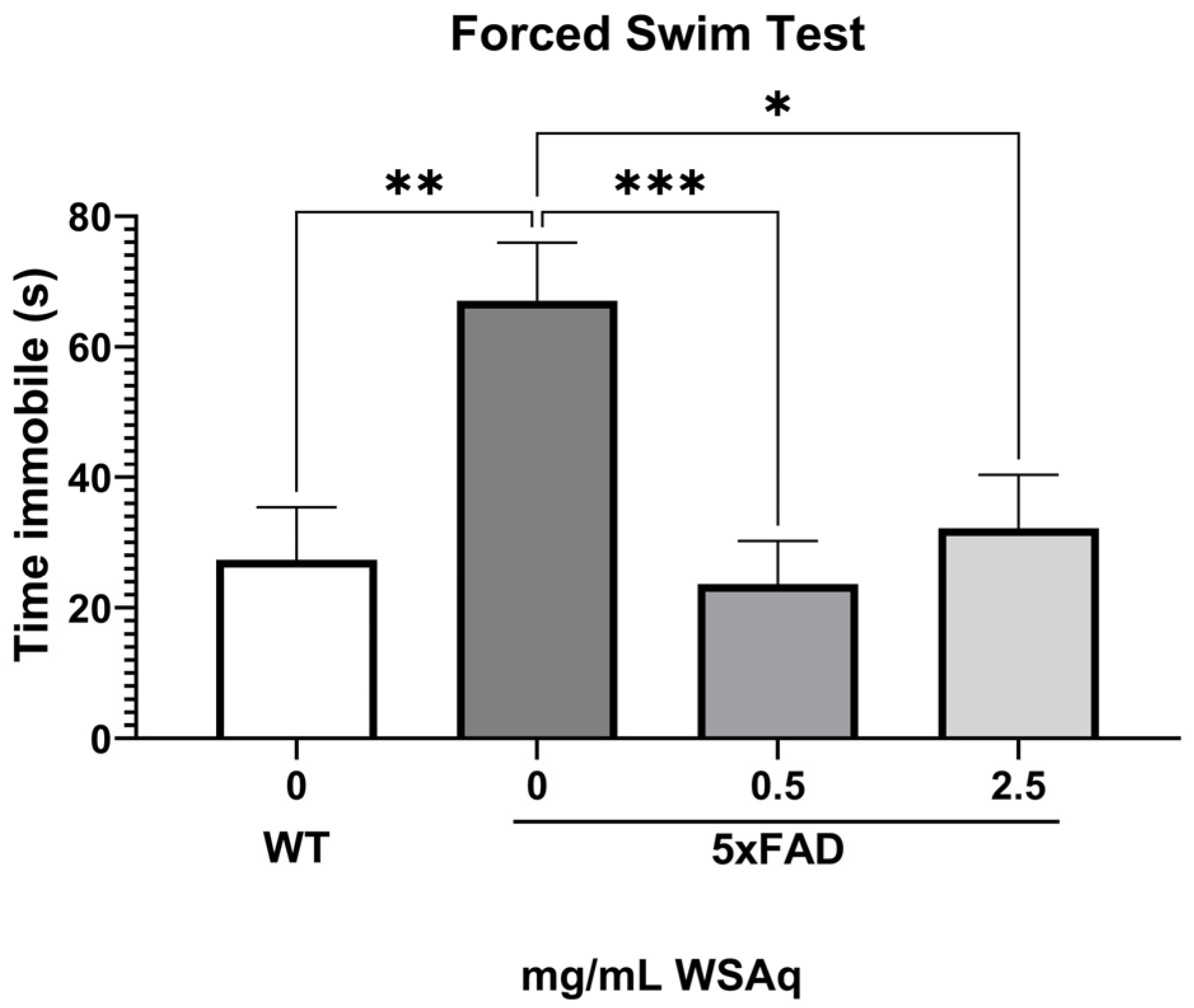 Antioxidants 13 01164 g004