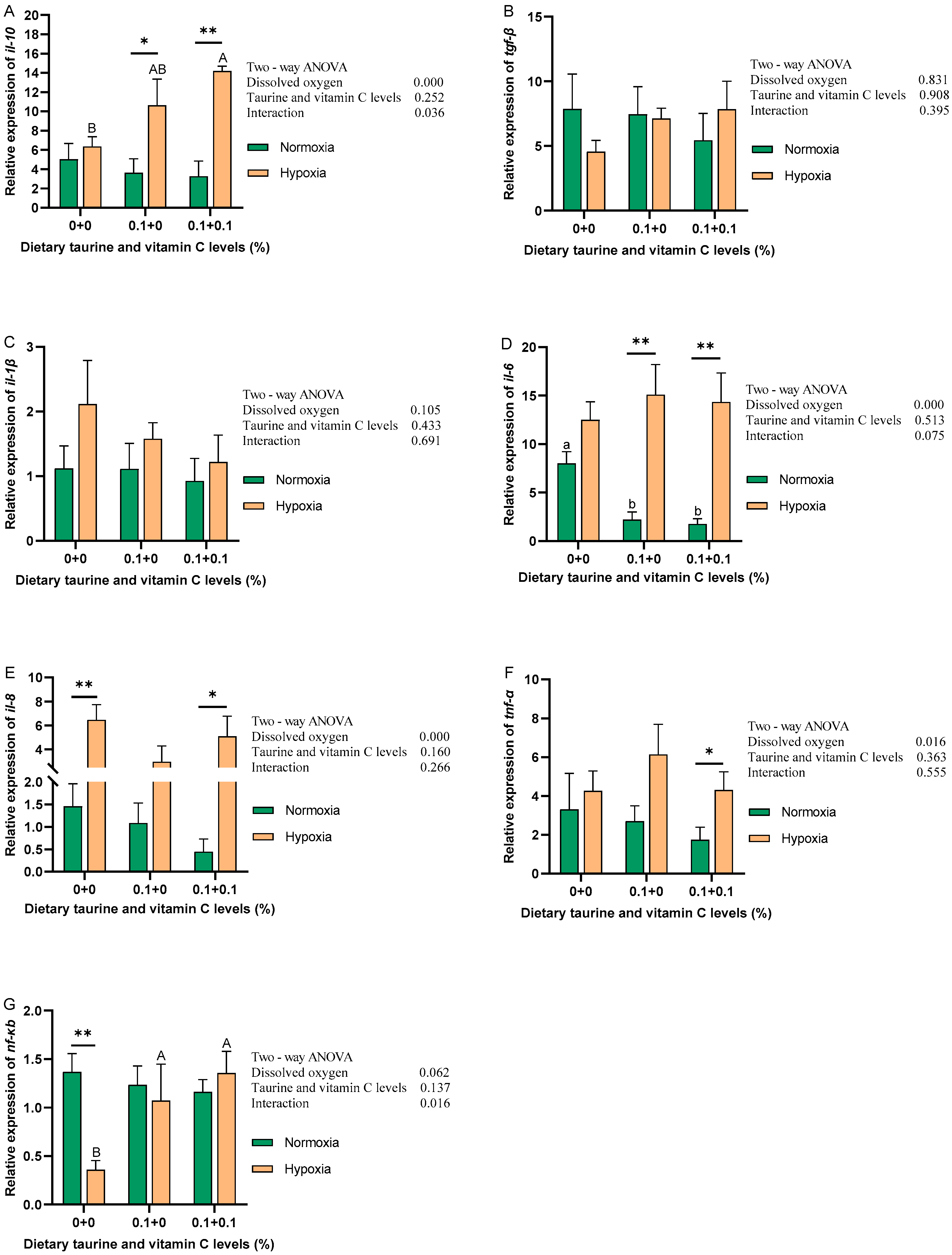 Antioxidants 13 01169 g002