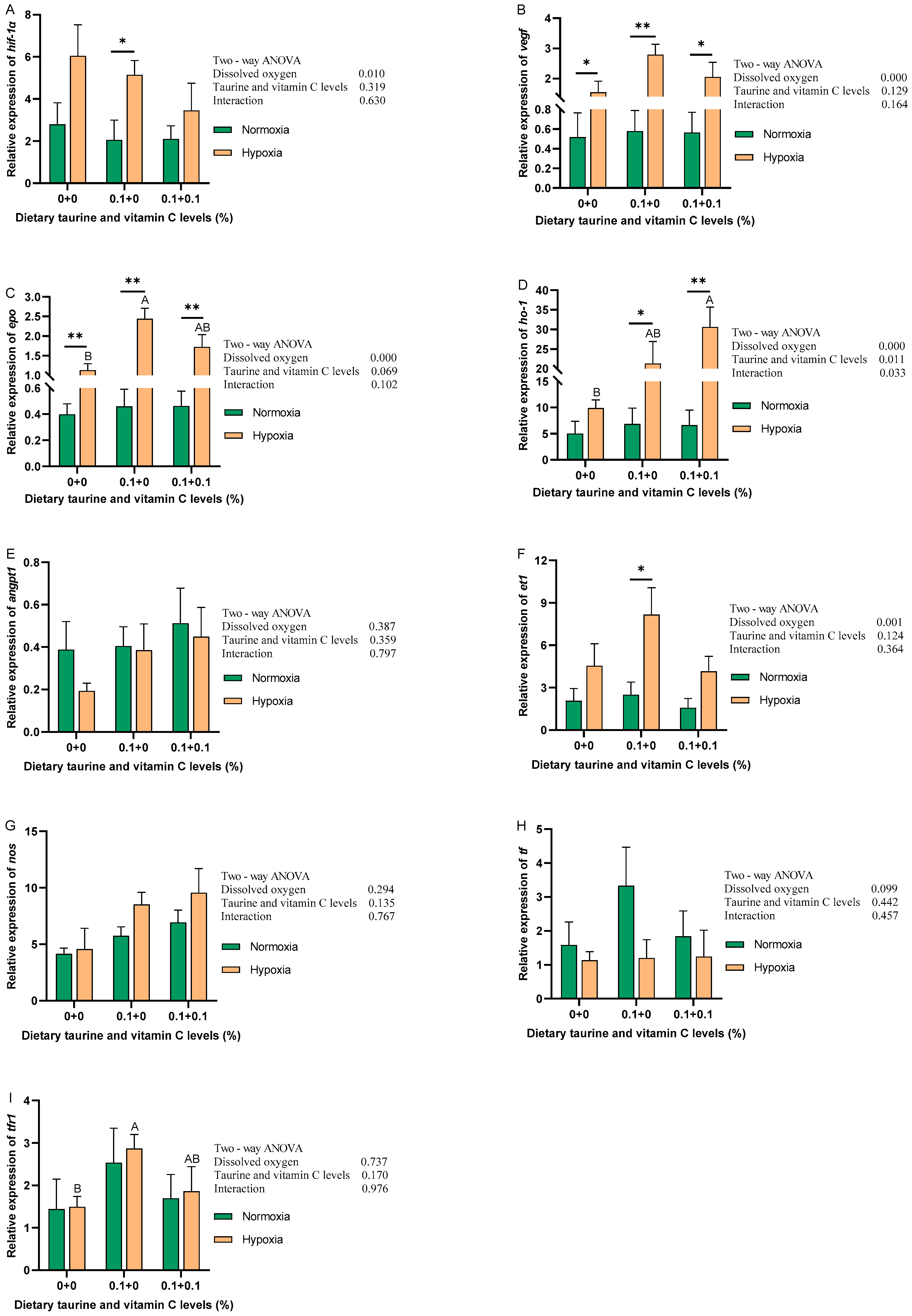 Antioxidants 13 01169 g003