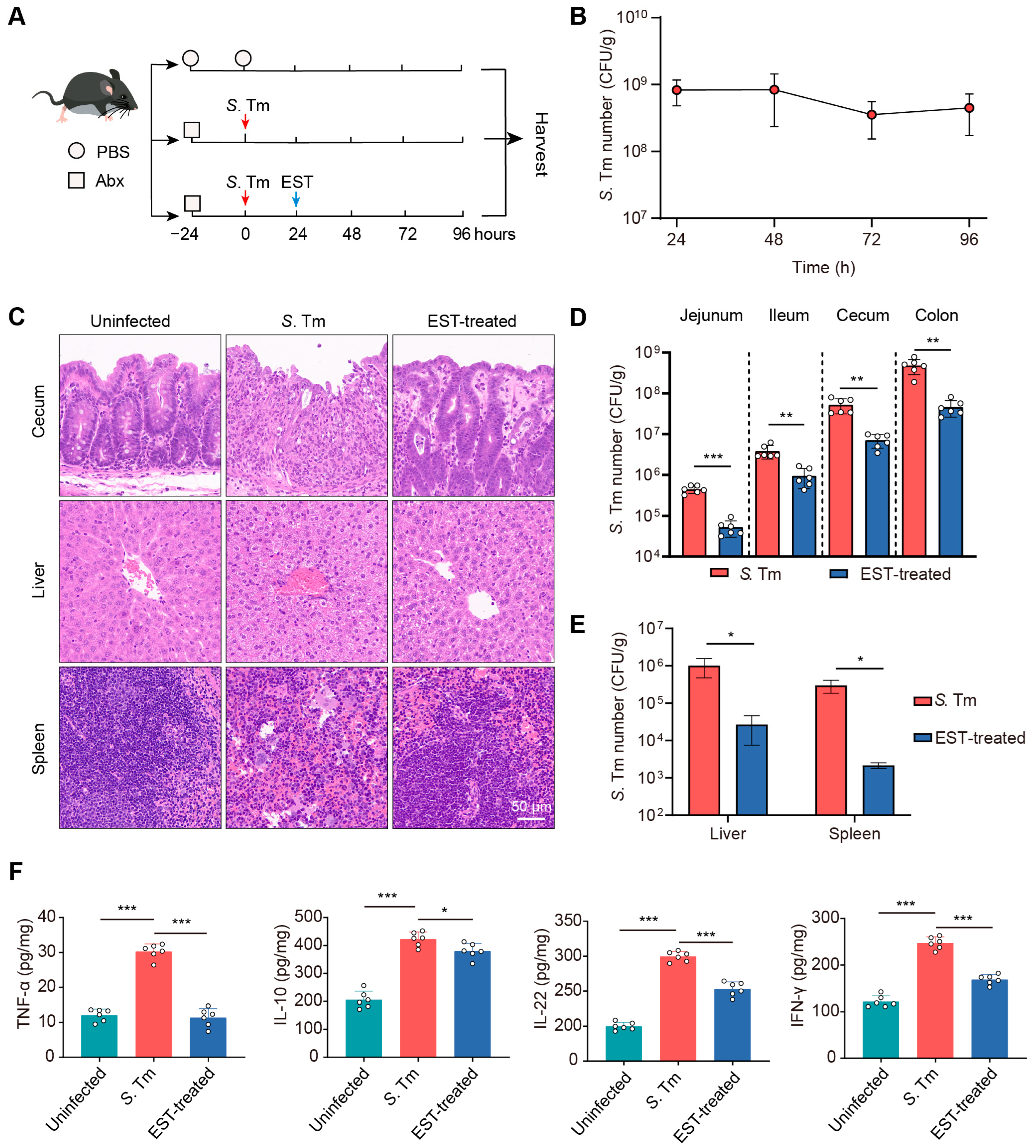 Antioxidants 13 01170 g004